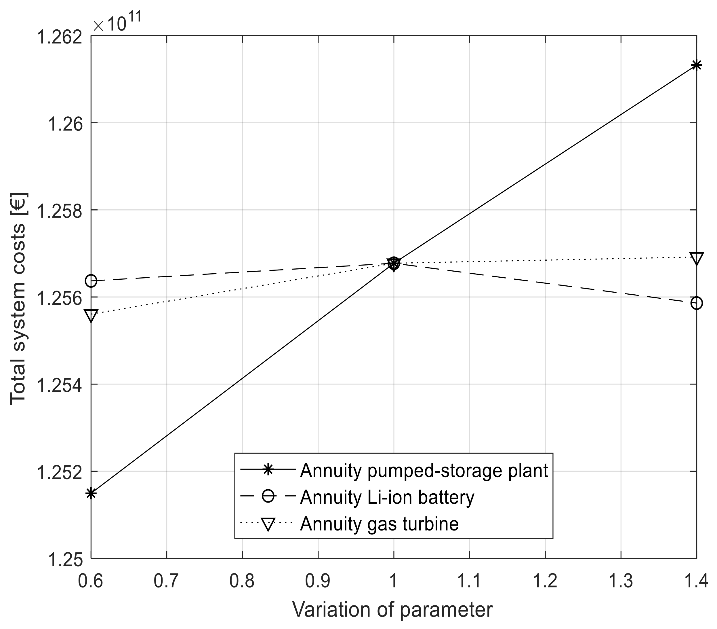 Energies 11 00761 g004