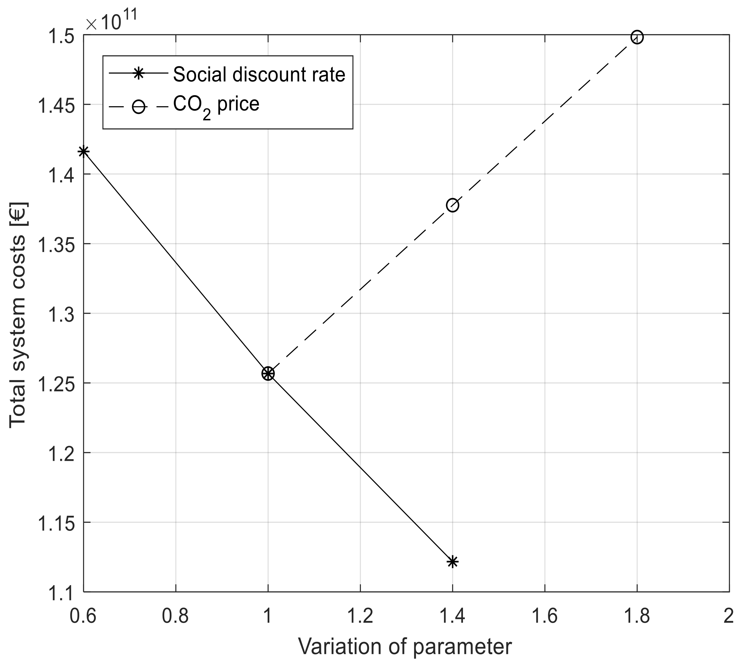 Energies 11 00761 g005