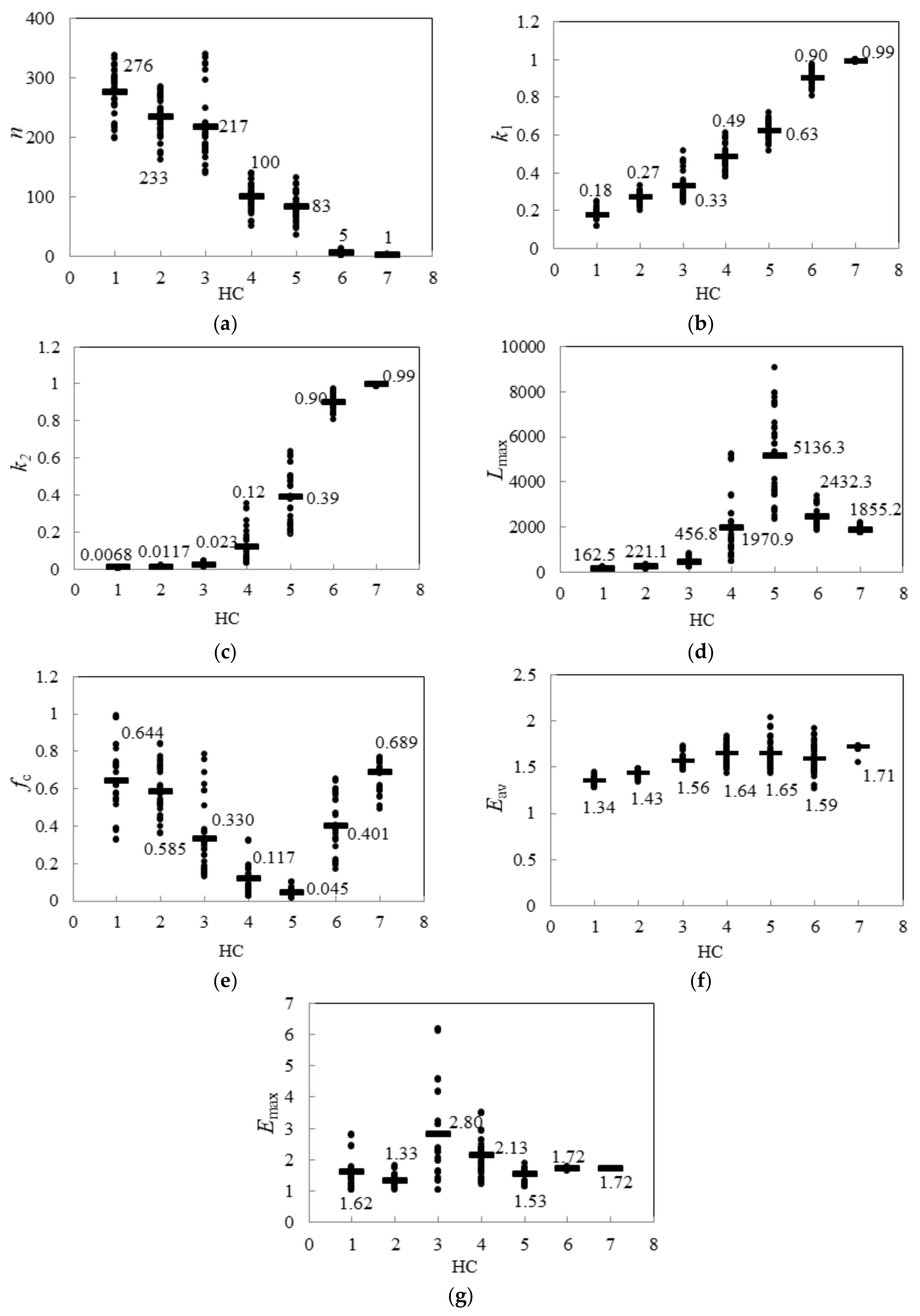 Energies 11 00765 g006