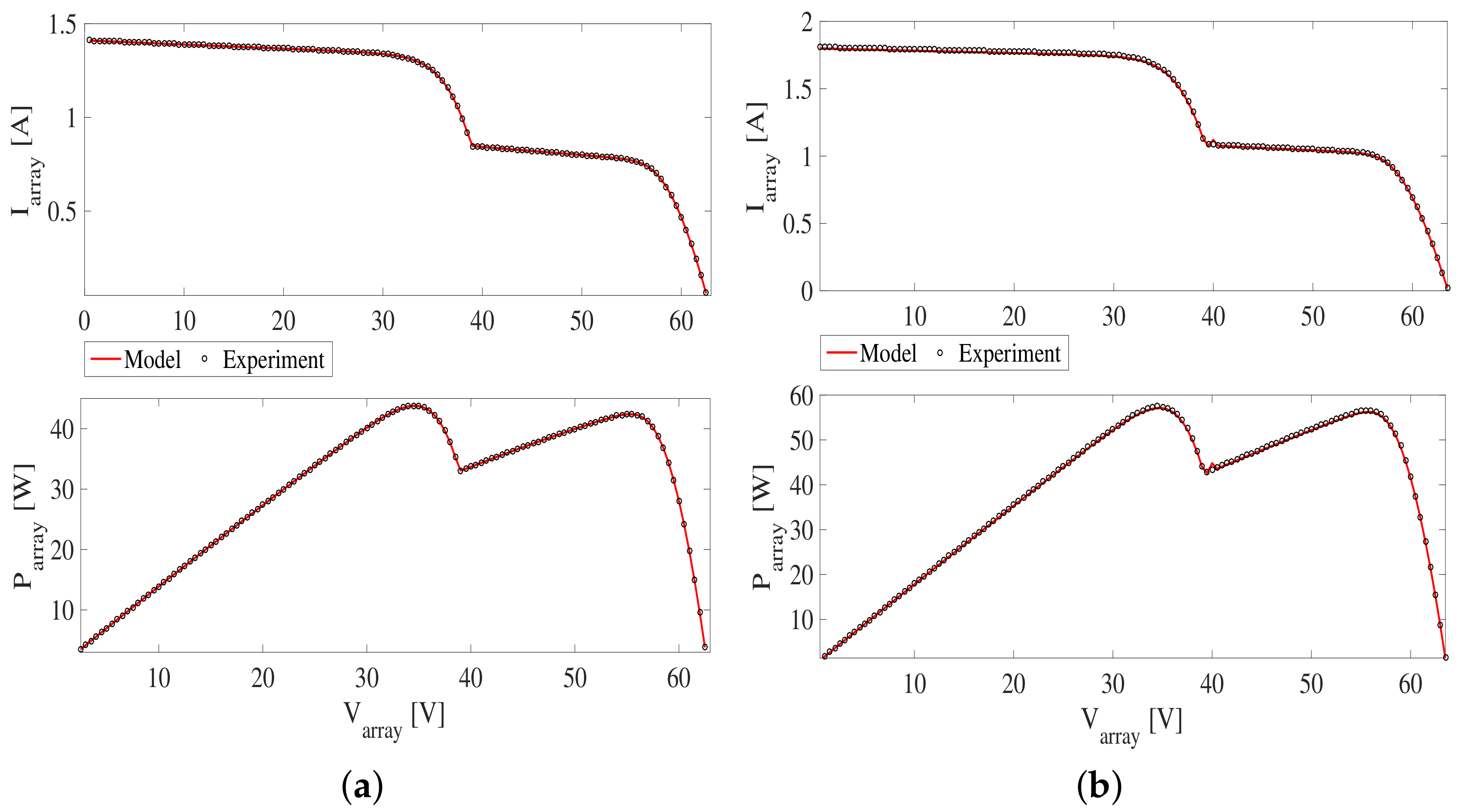 Energies 11 00767 g007