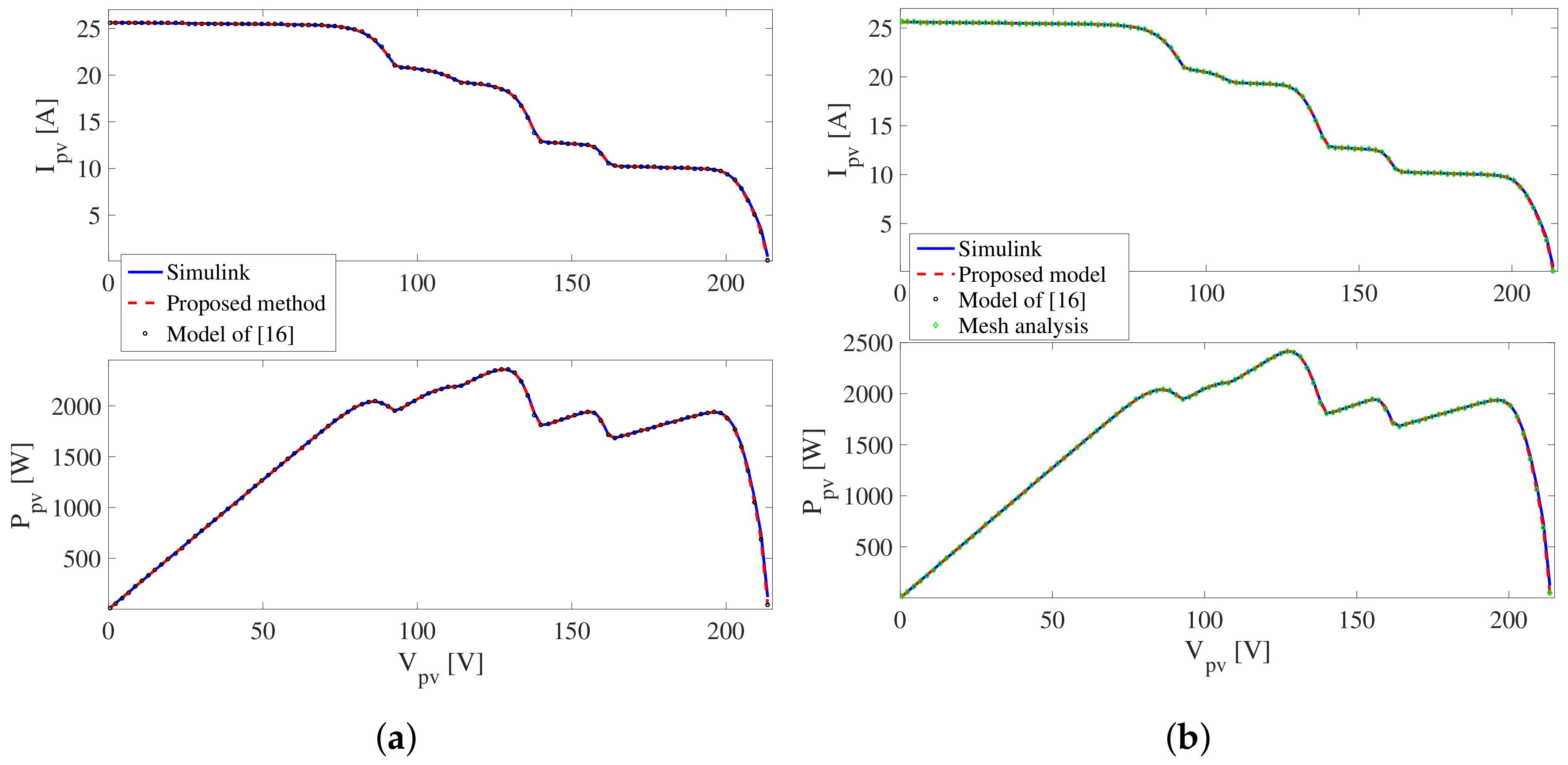 Energies 11 00767 g010