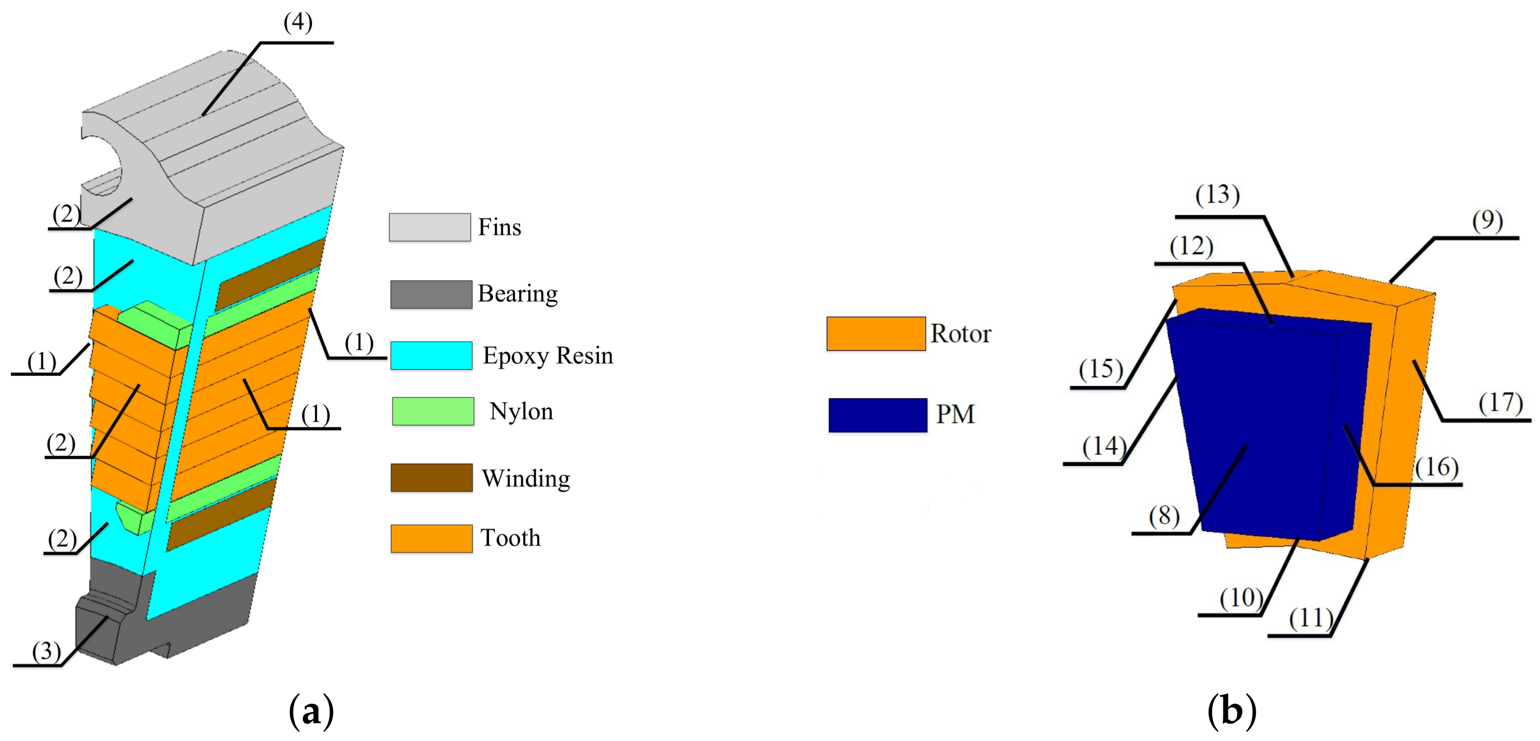 Energies 11 00774 g003