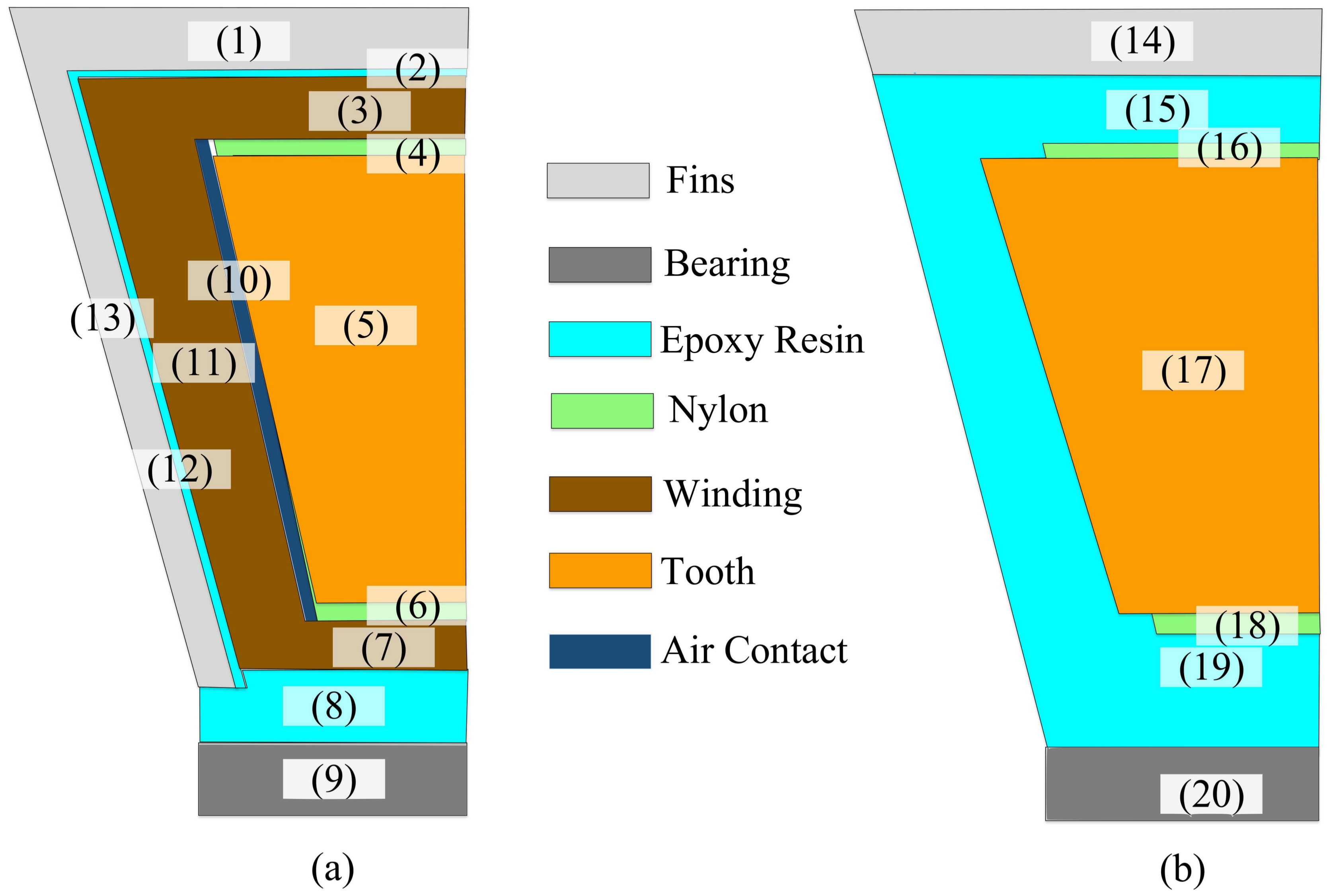 Energies 11 00774 g006