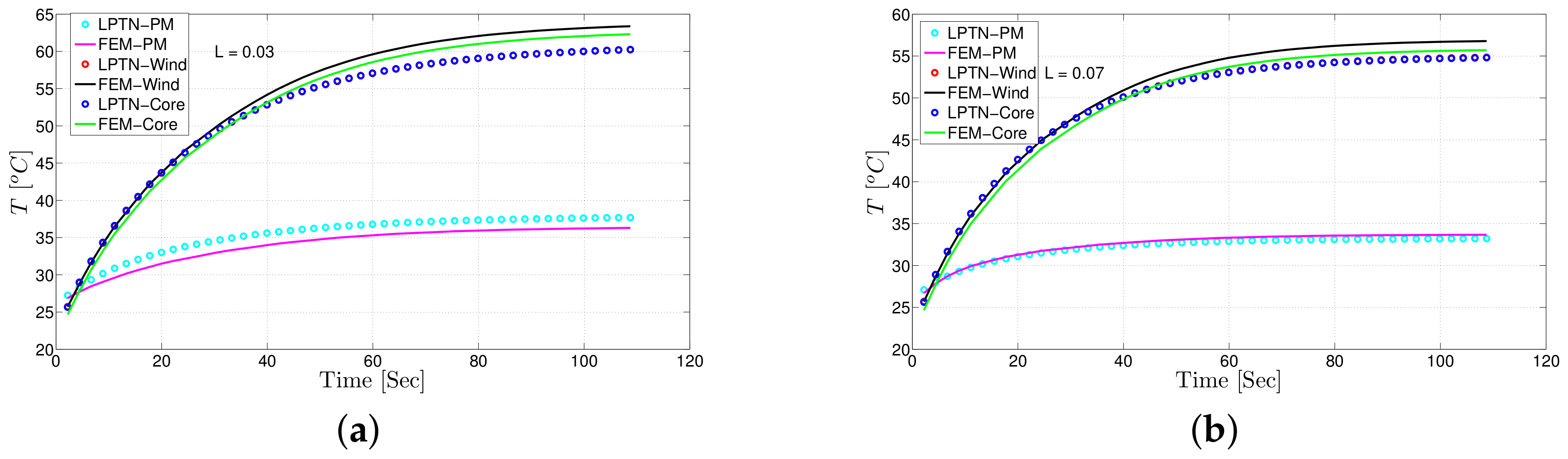 Energies 11 00774 g013