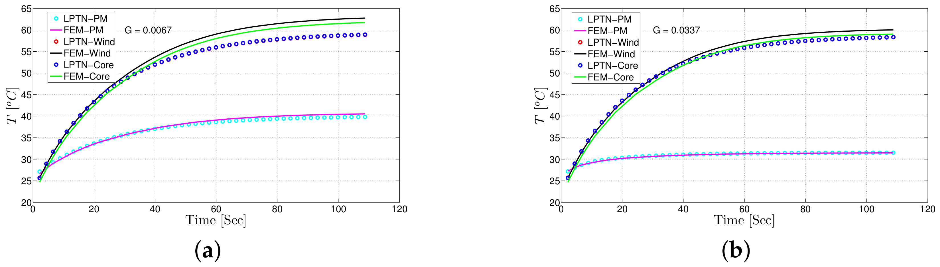 Energies 11 00774 g014