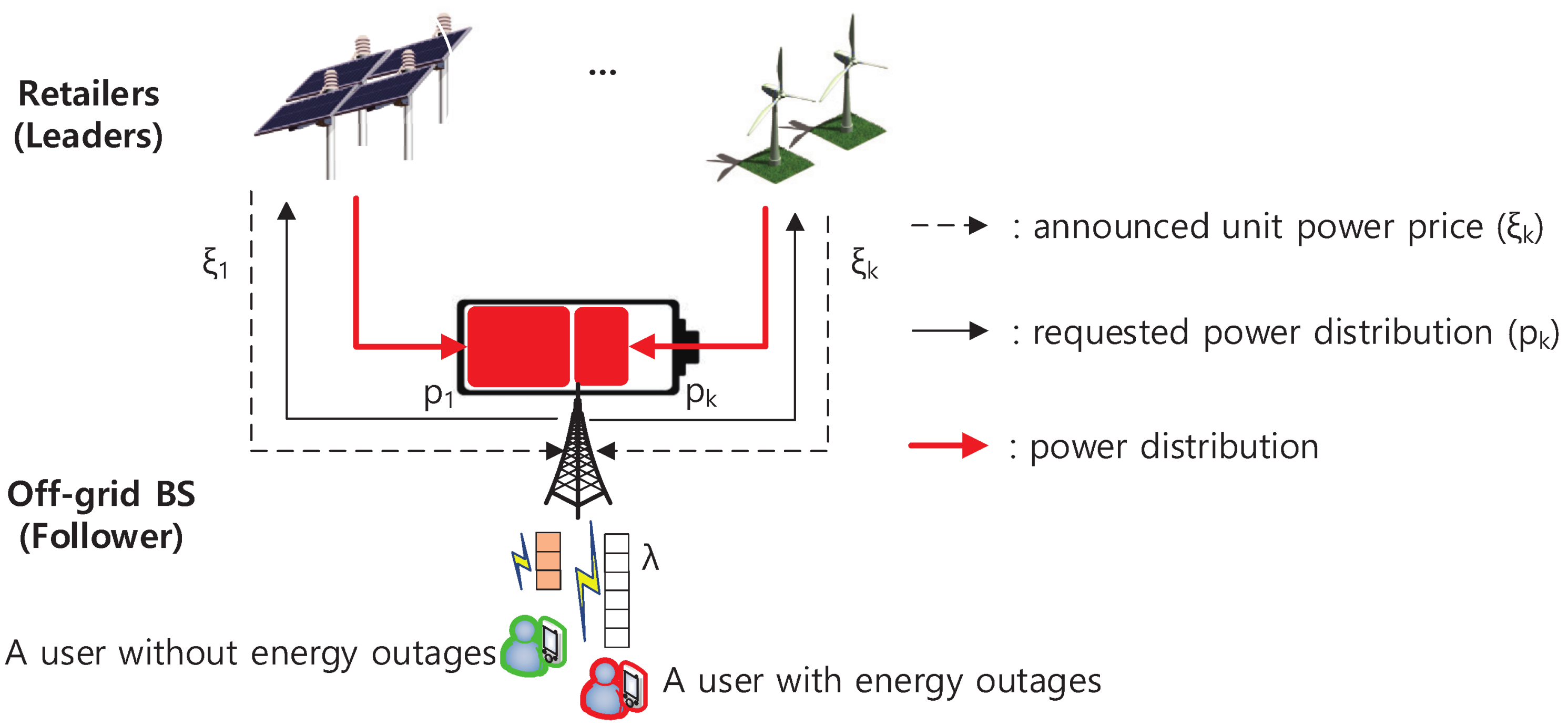 Energies 11 00775 g001