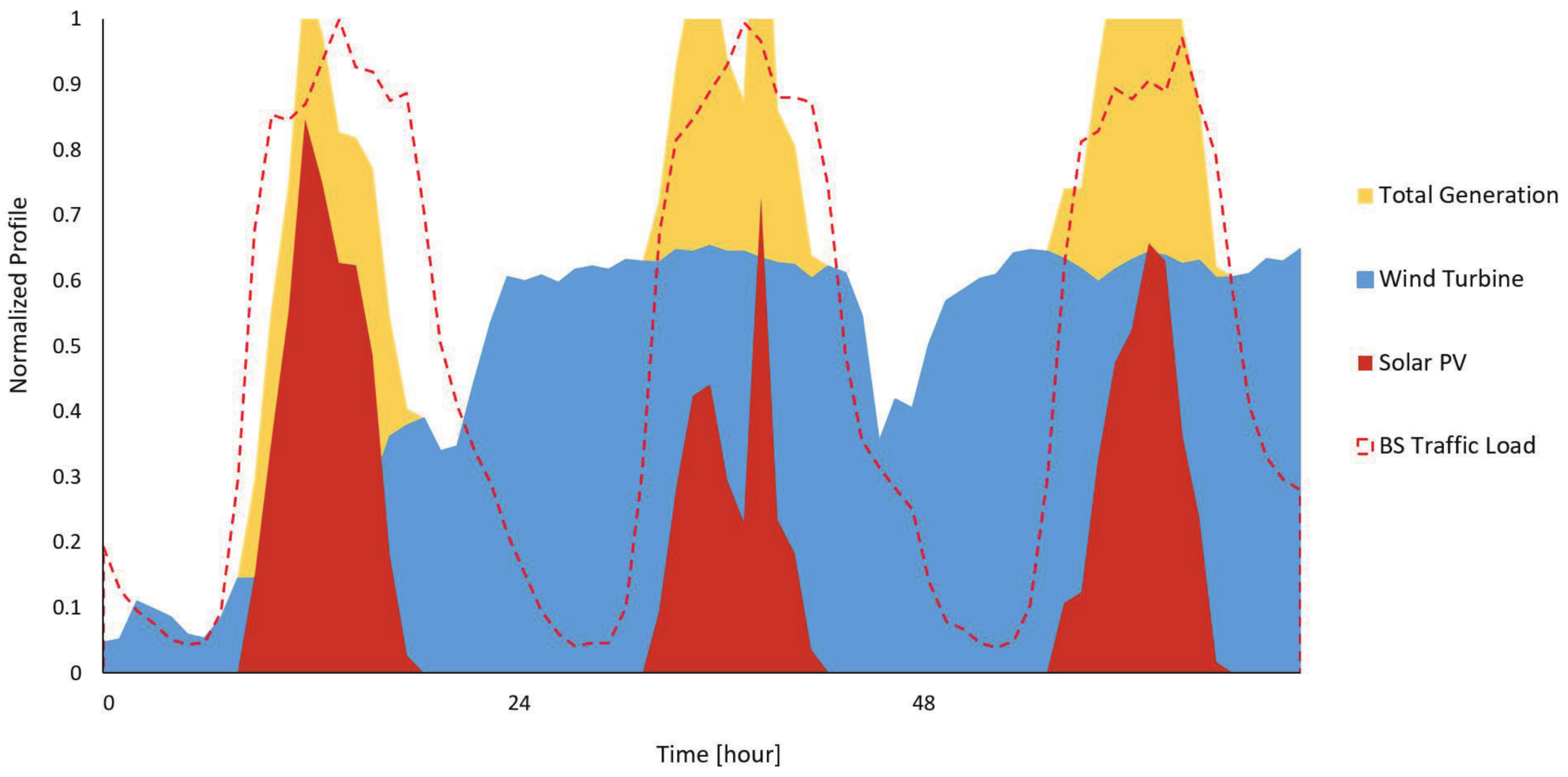 Energies 11 00775 g002