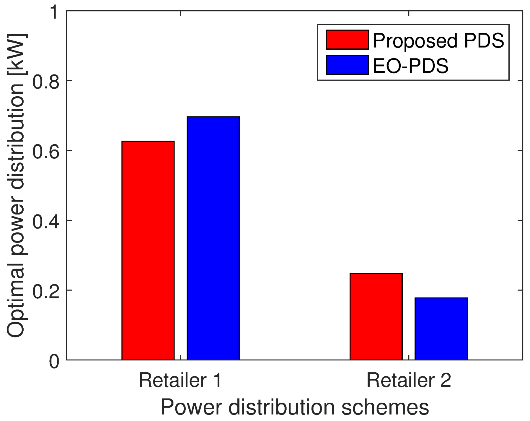 Energies 11 00775 g003