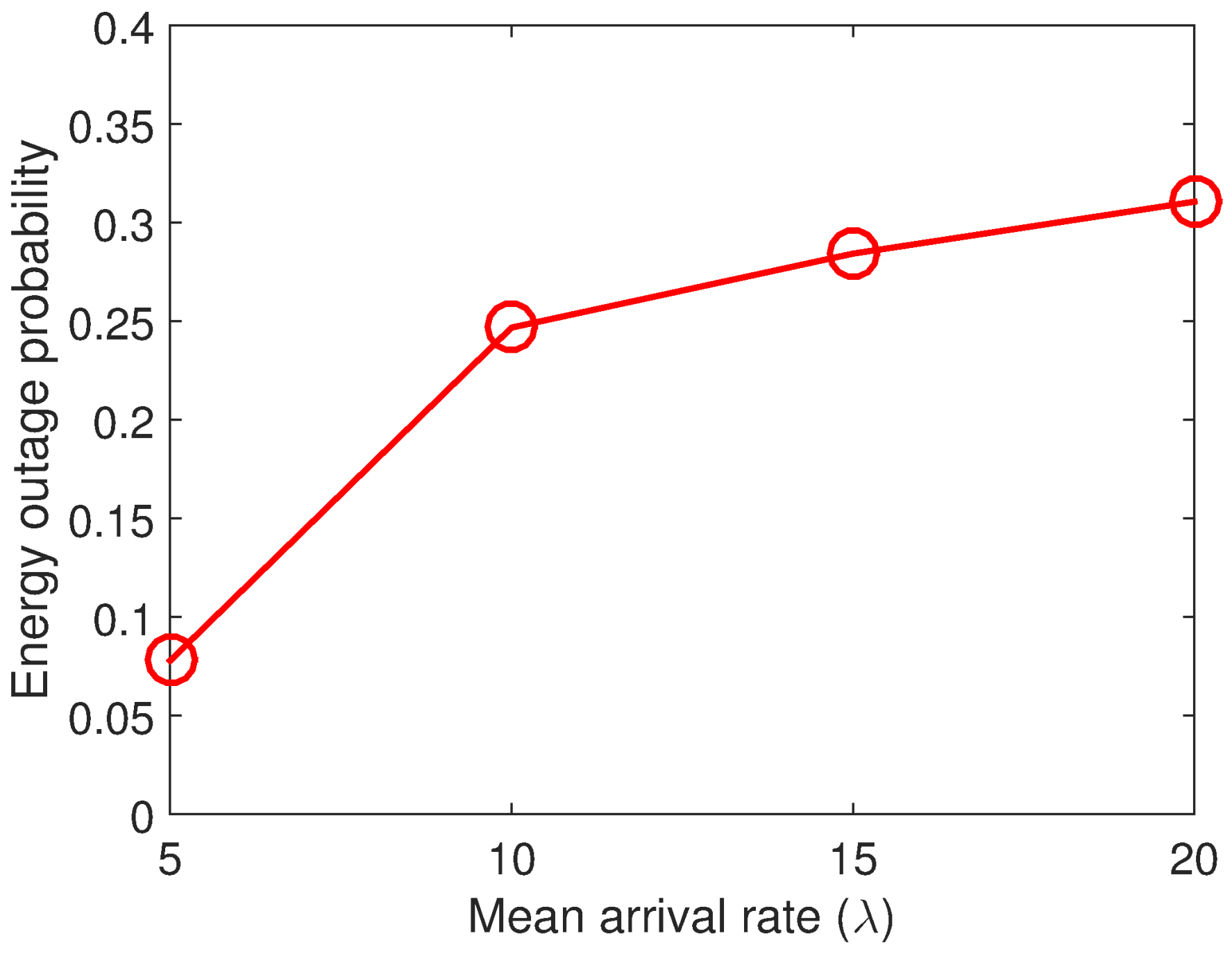 Energies 11 00775 g007