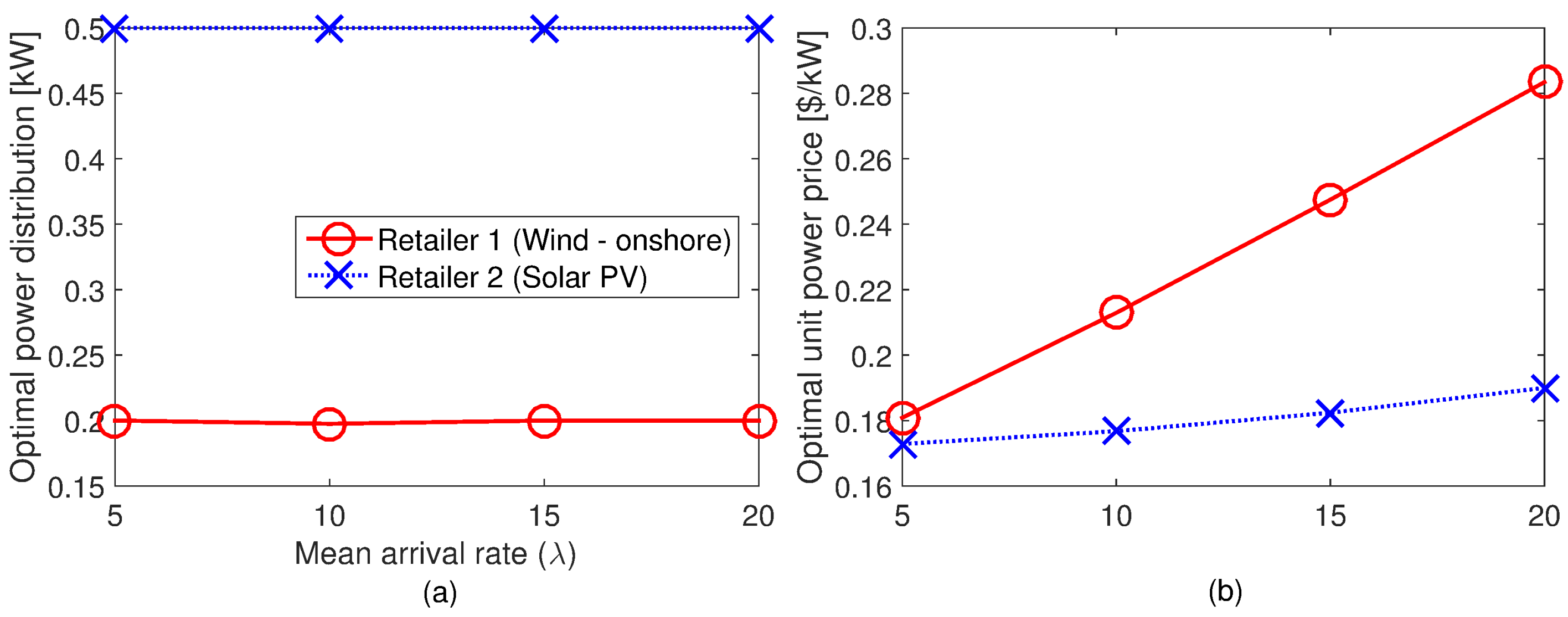 Energies 11 00775 g008