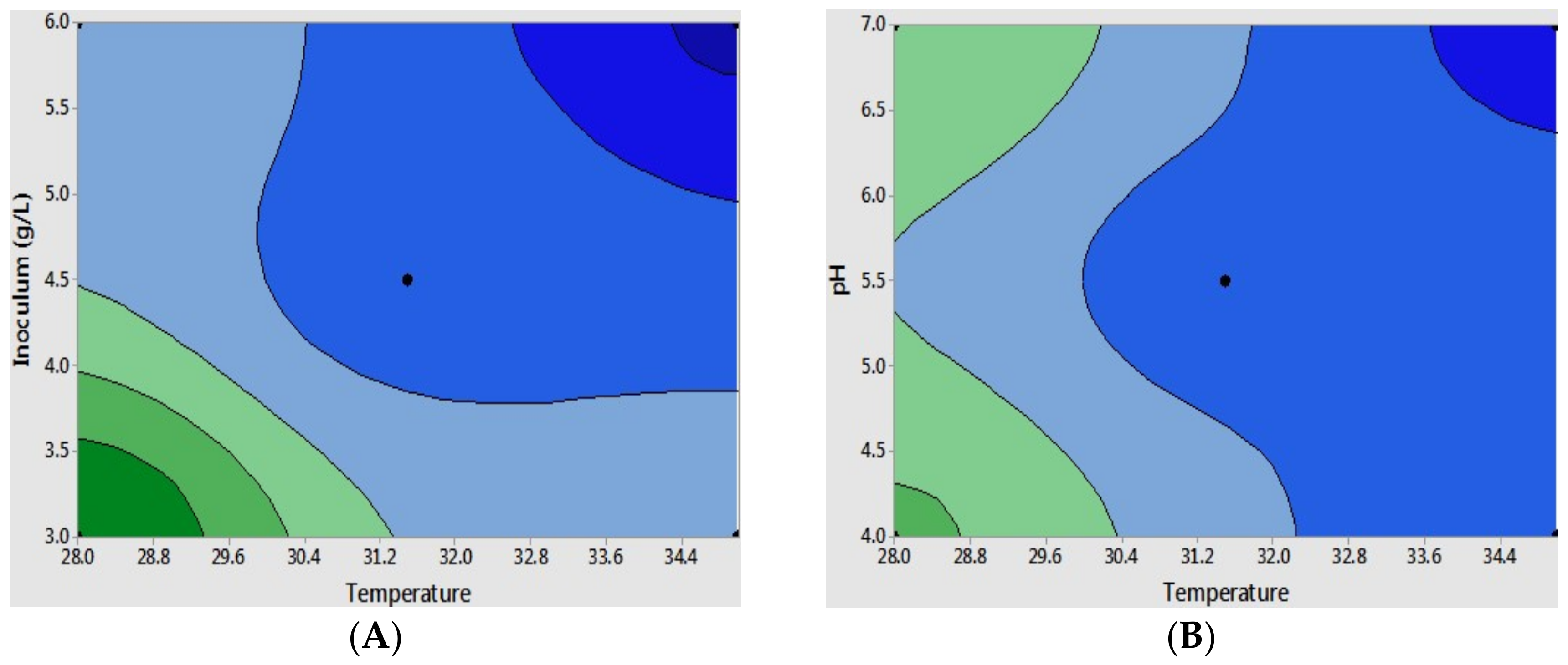 Energies 11 00786 g003a