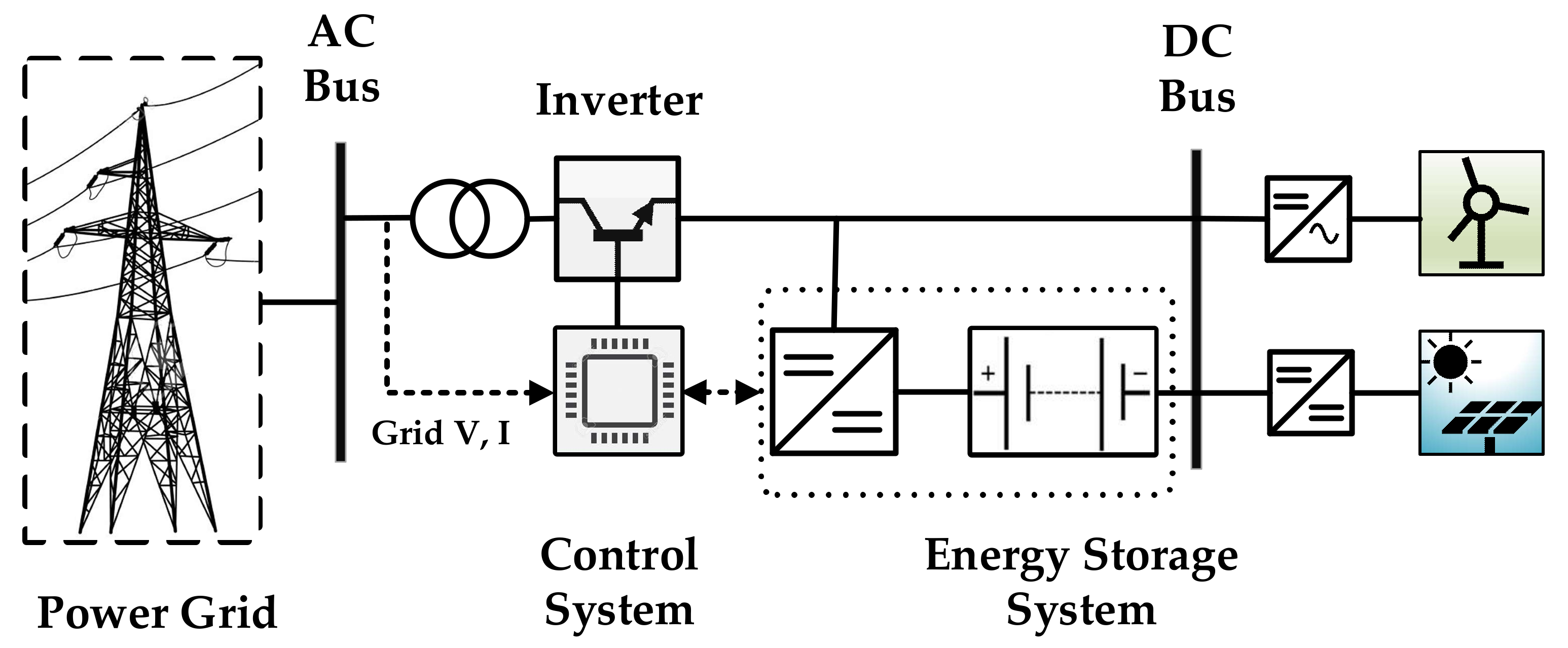 Energies 11 00787 g003
