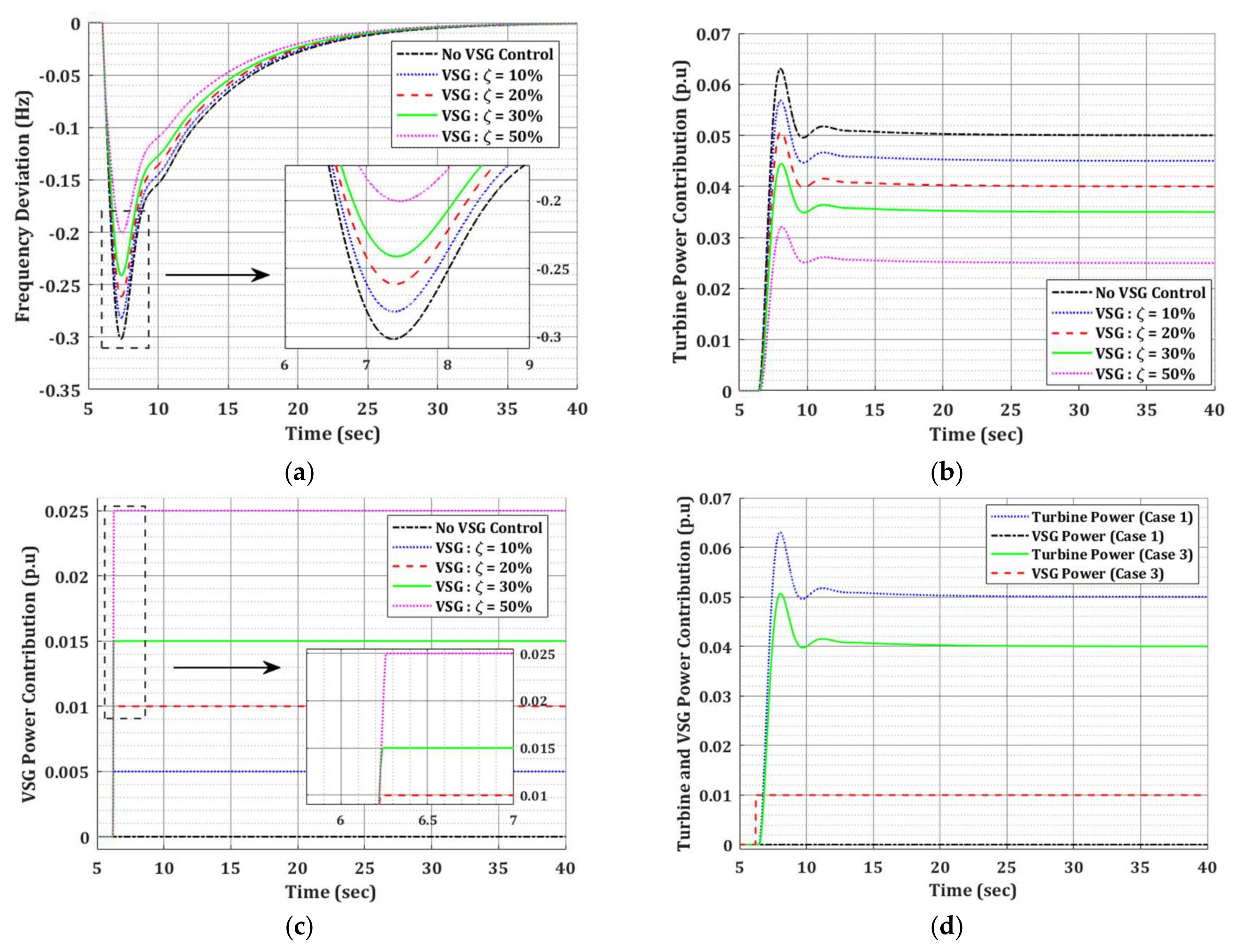 Energies 11 00787 g007