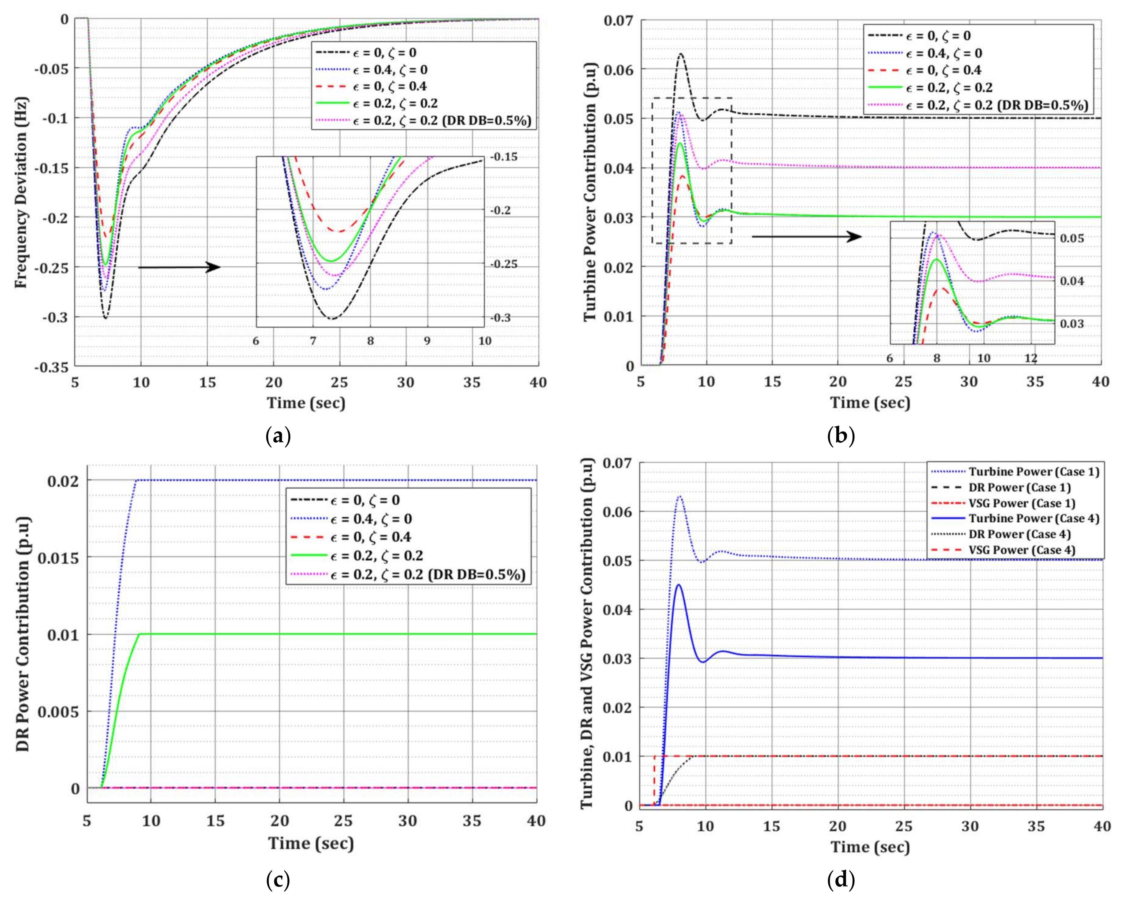 Energies 11 00787 g009