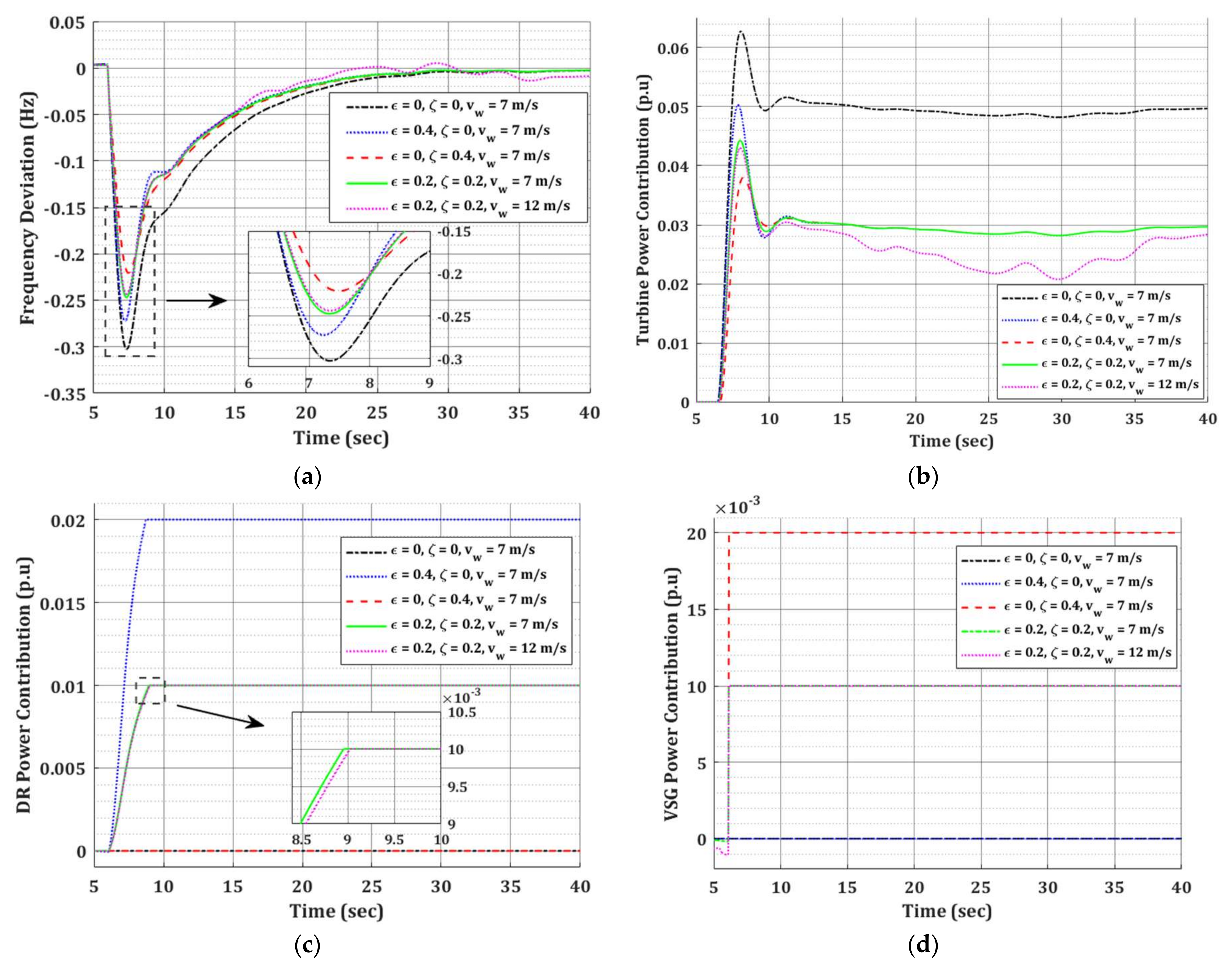 Energies 11 00787 g010a