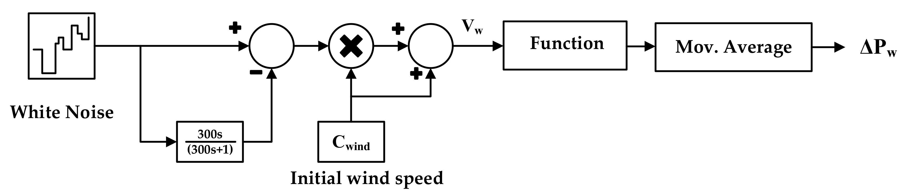Energies 11 00787 g0a1