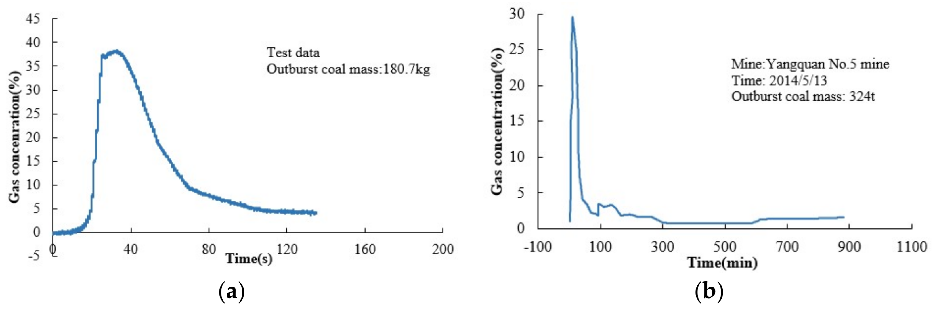 Energies 11 00797 g007