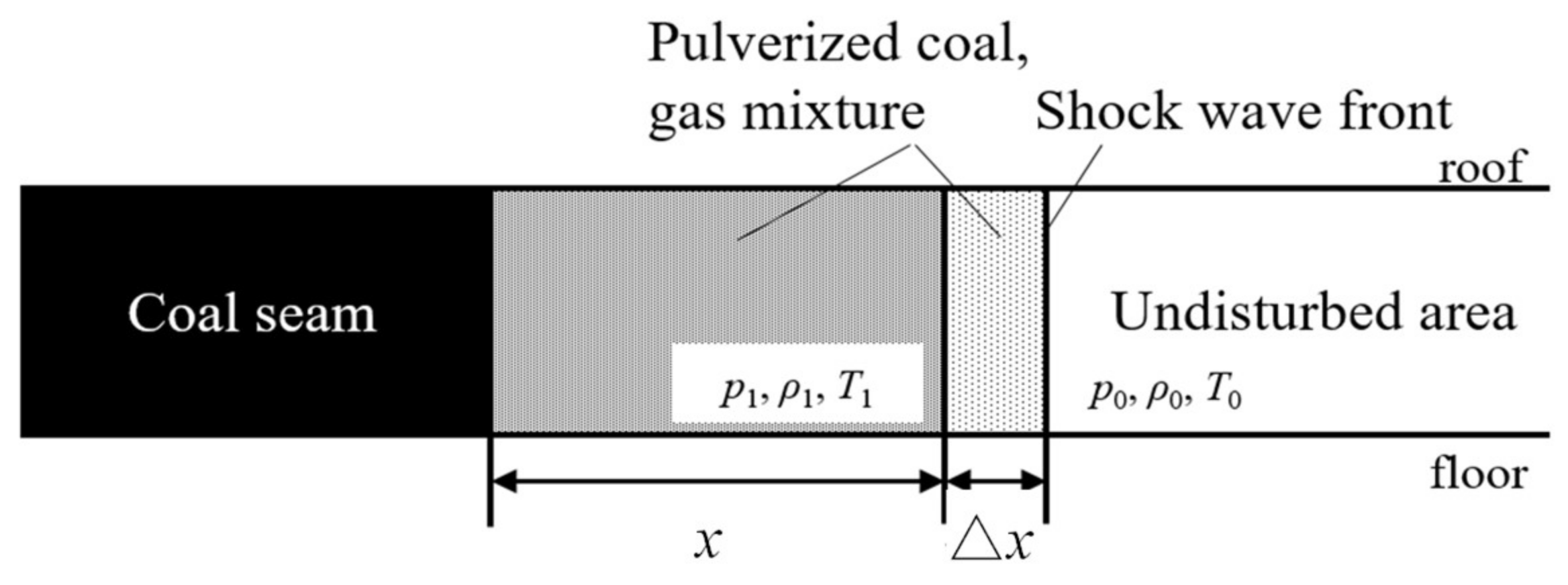 Energies 11 00797 g010