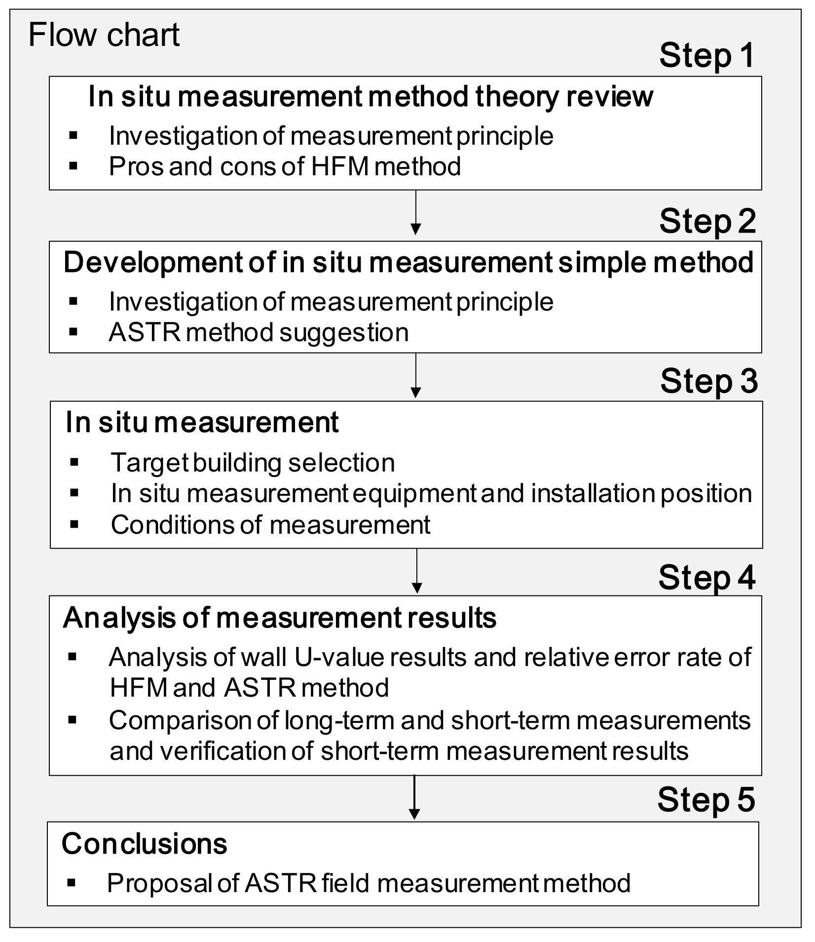 Energies 11 00803 g001