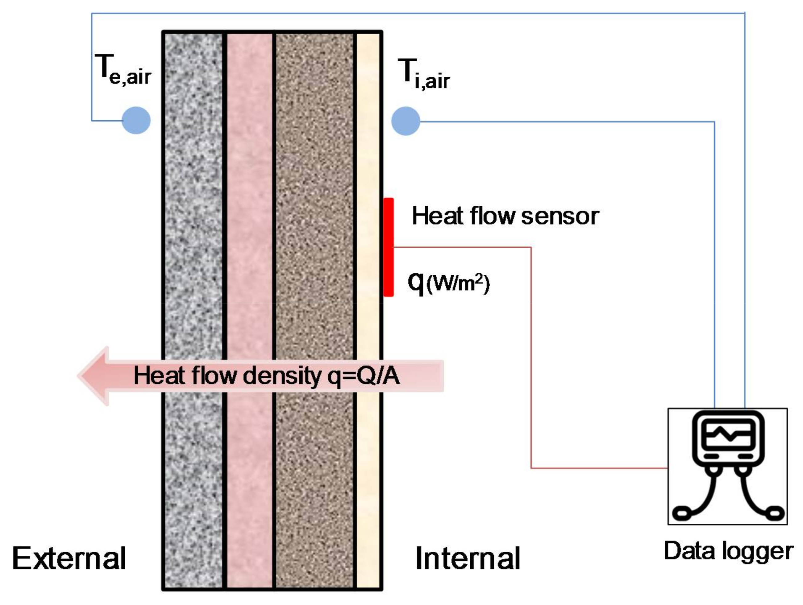 Energies 11 00803 g002