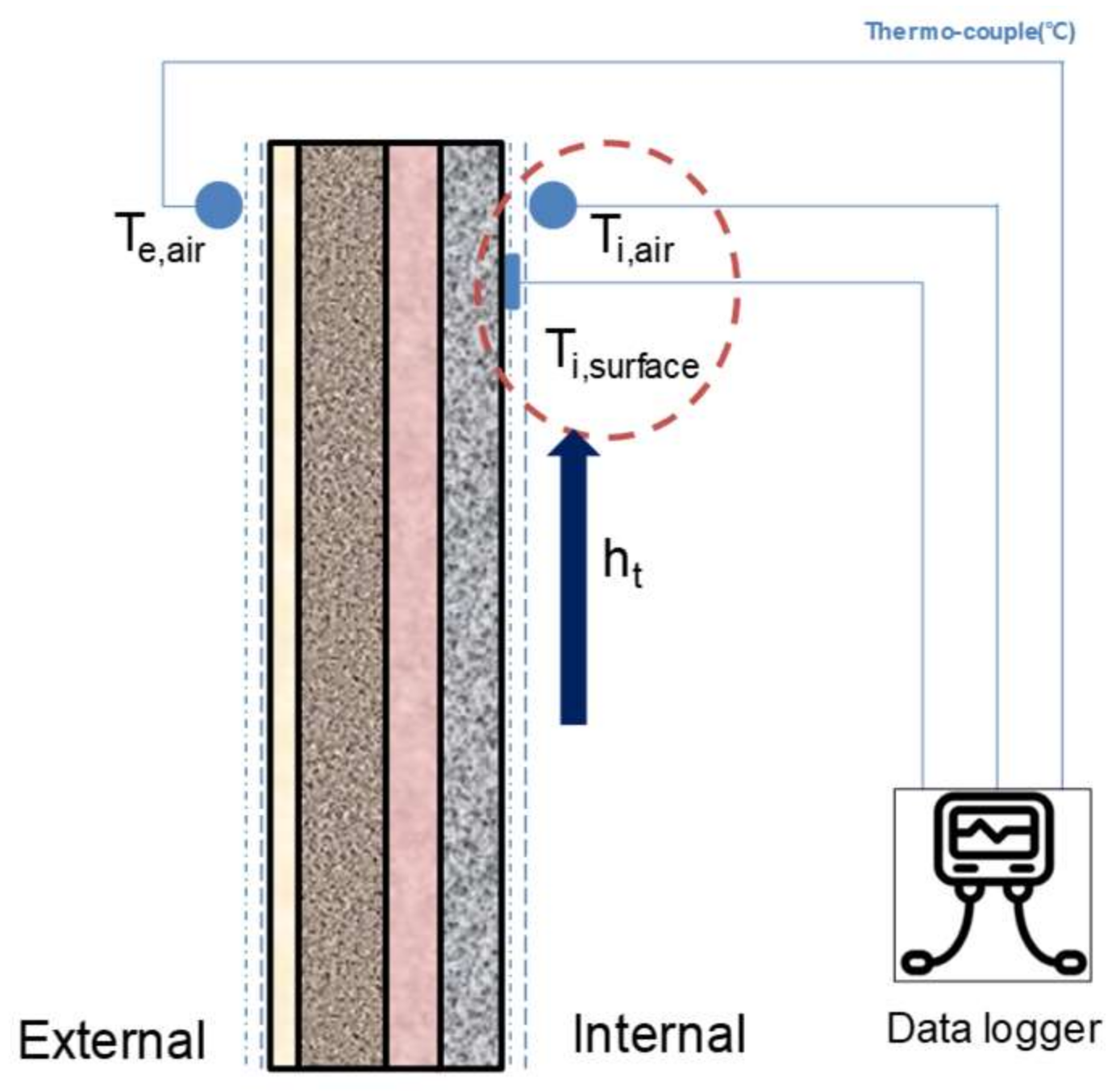 Energies 11 00803 g003