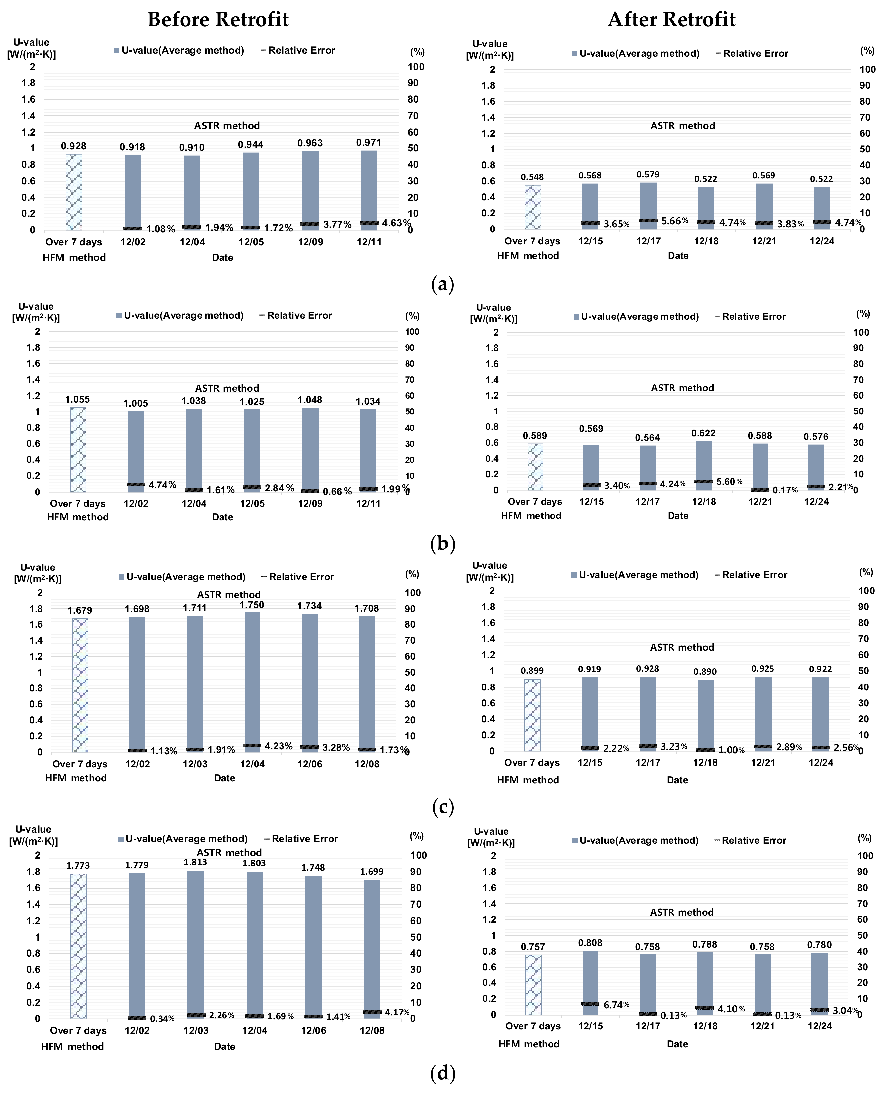 Energies 11 00803 g008