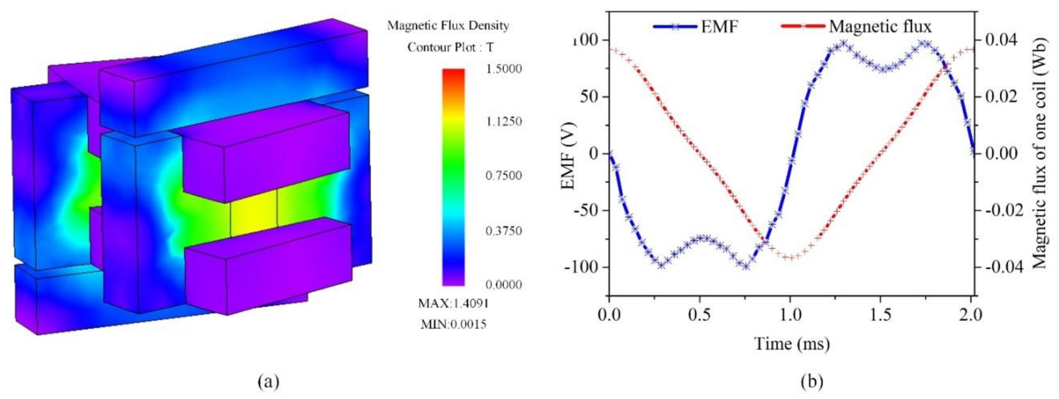 Energies 11 00810 g009