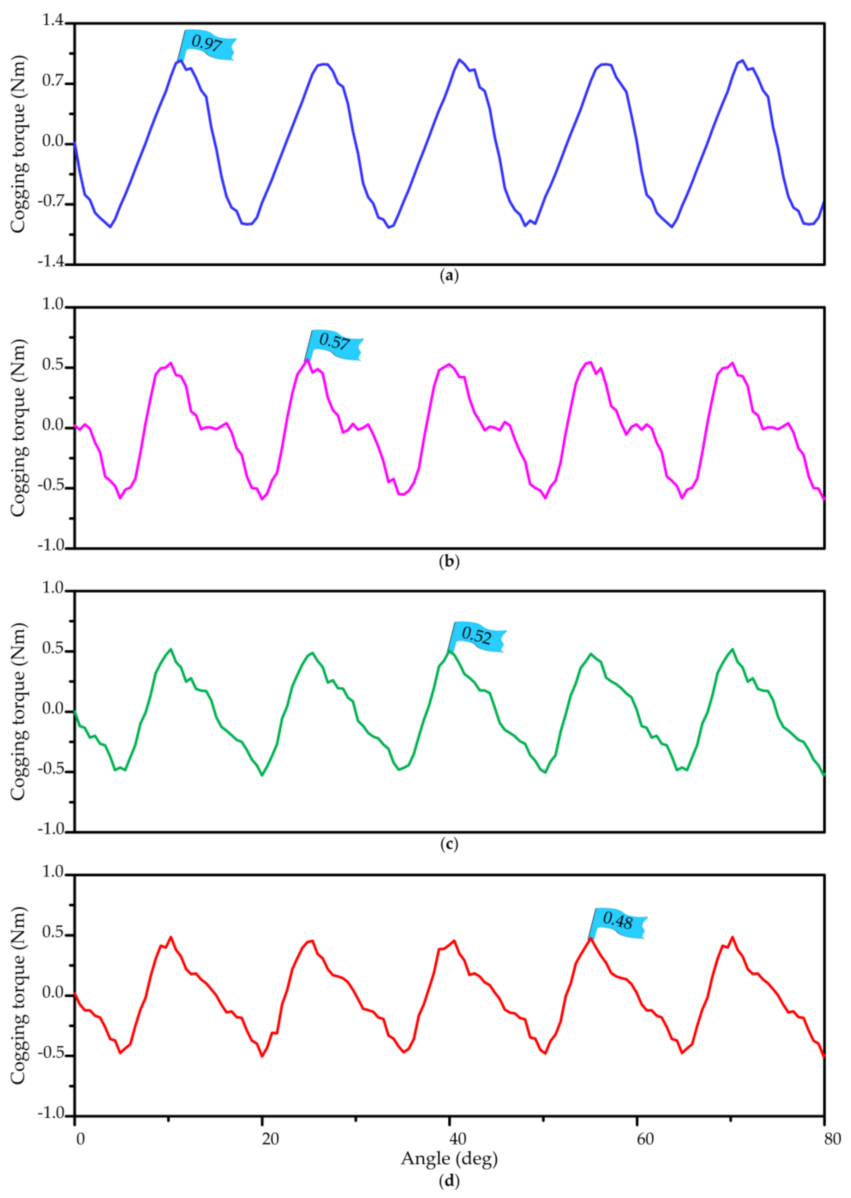 Energies 11 00810 g012