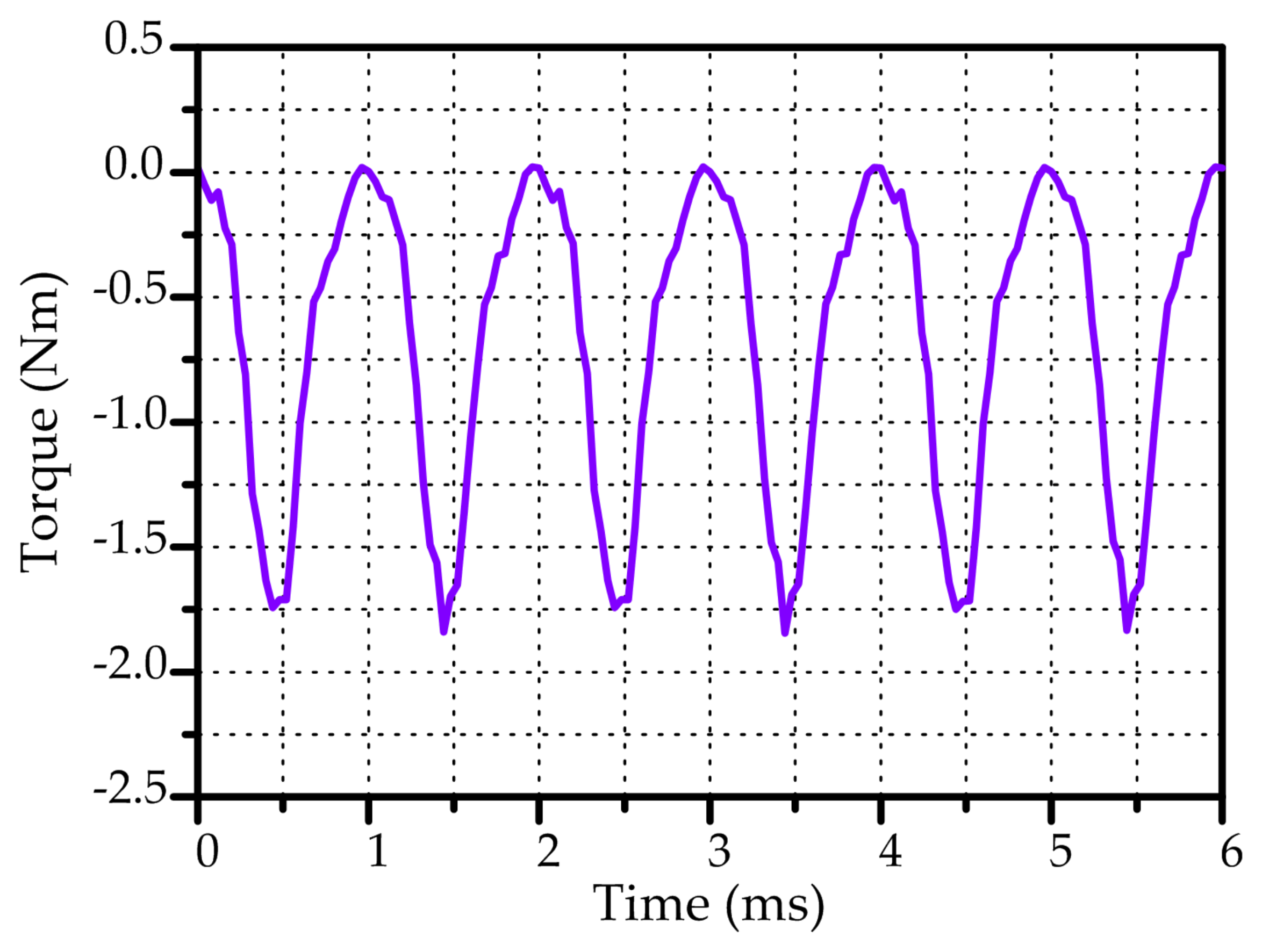 Energies 11 00810 g014