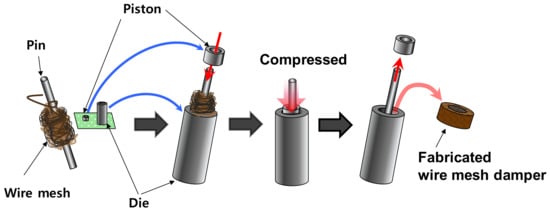 Energies 11 00812 g0a1
