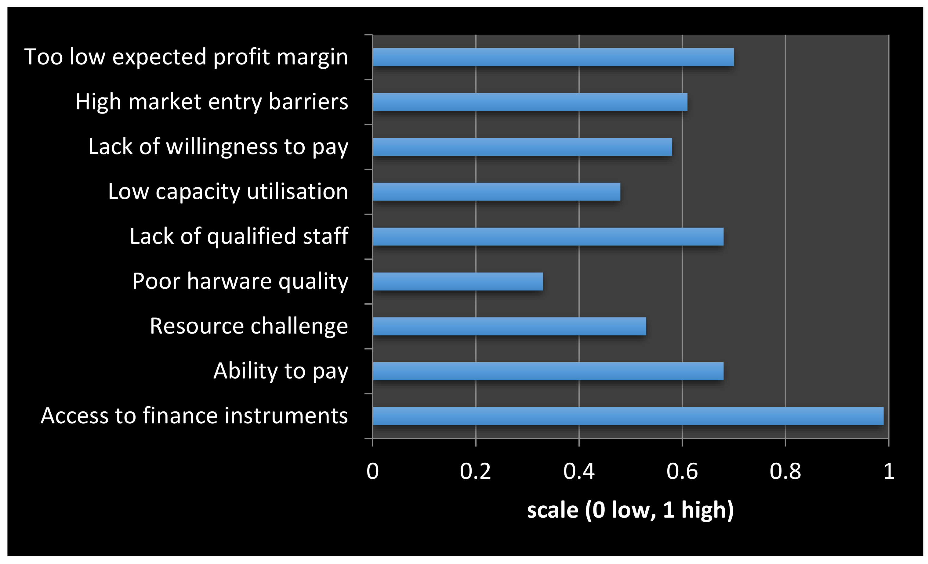 Energies 11 00813 g004