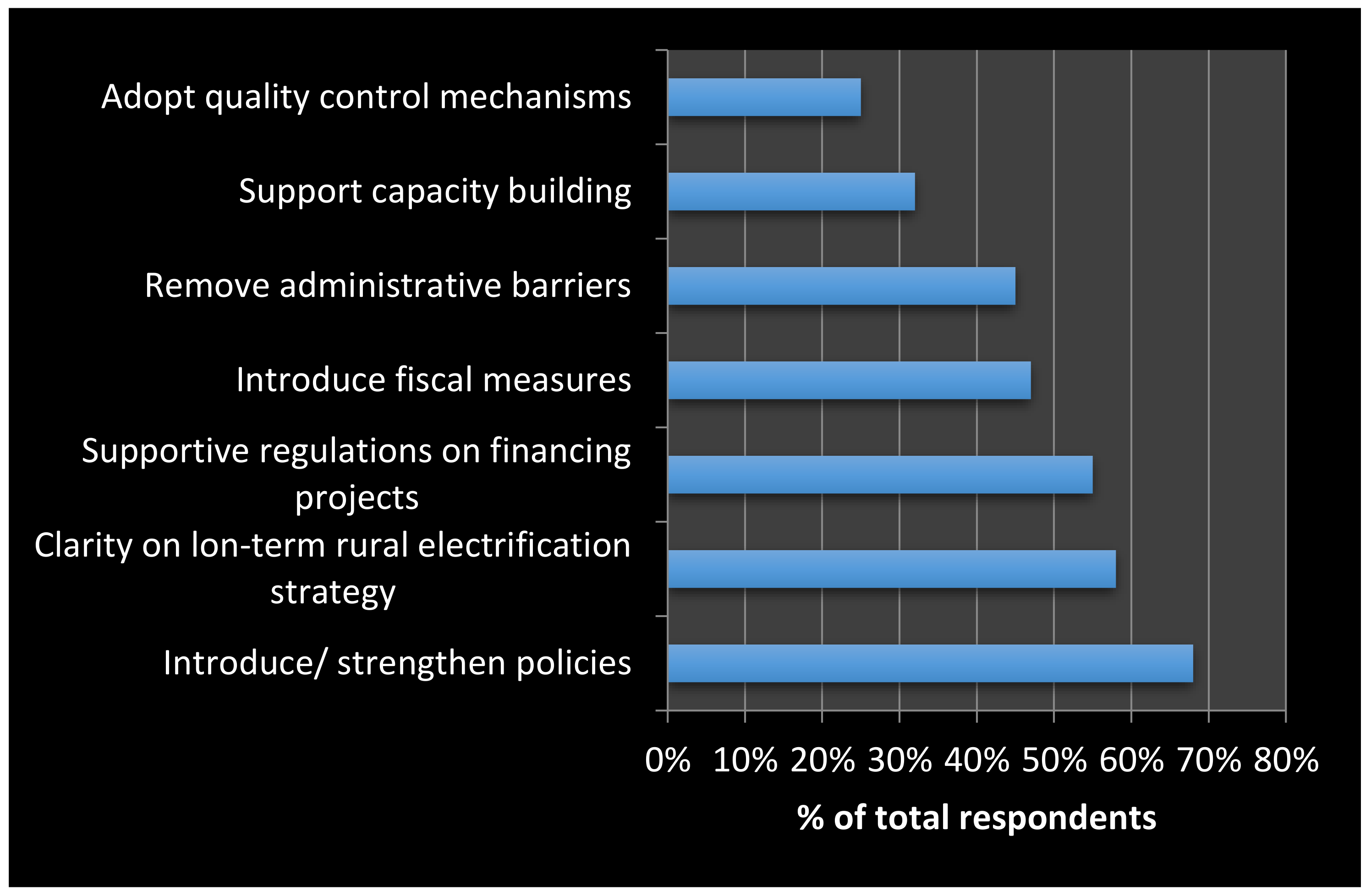 Energies 11 00813 g005