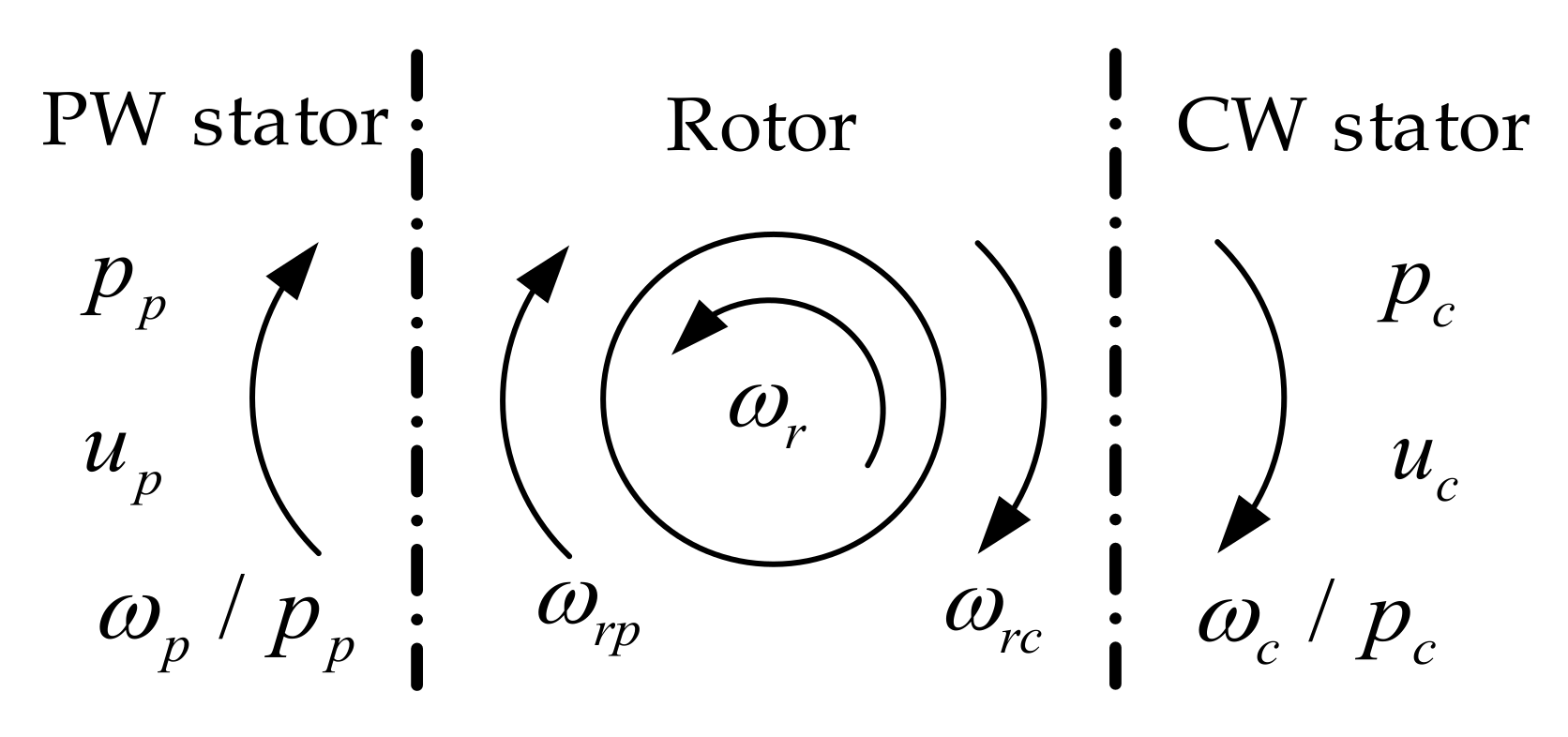 Energies 11 00814 g002
