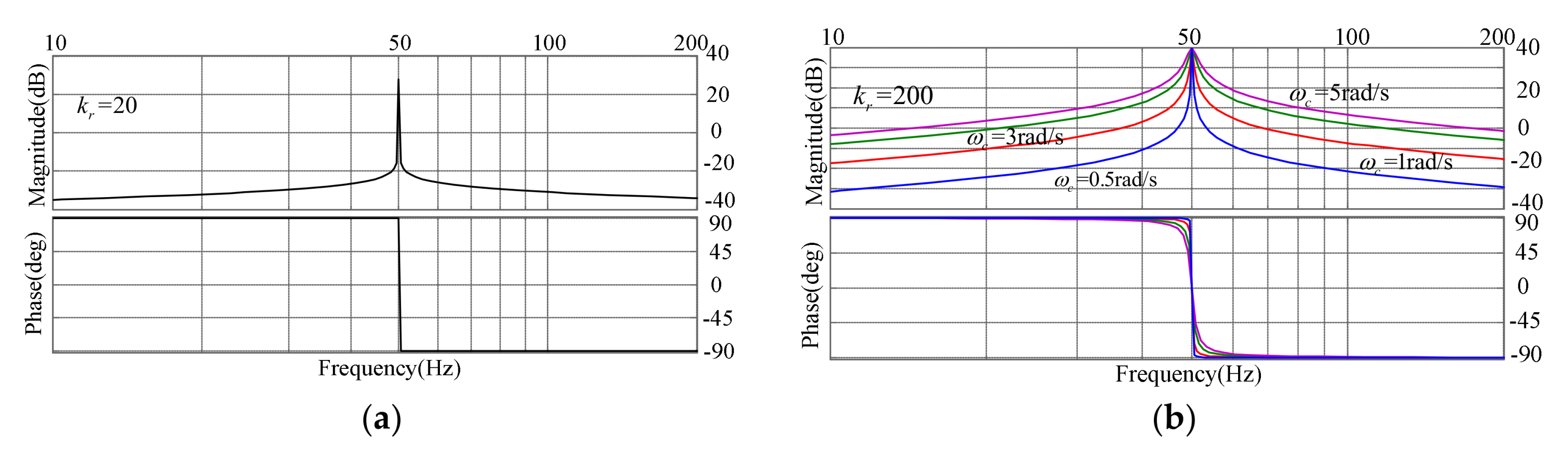 Energies 11 00814 g004