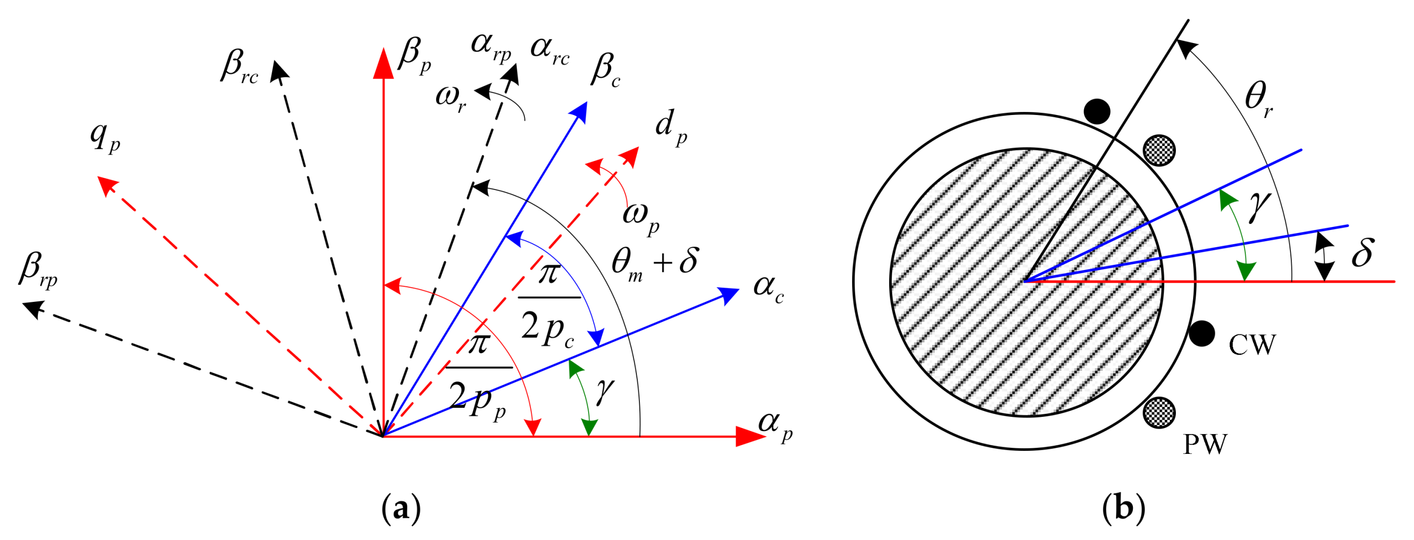 Energies 11 00814 g005