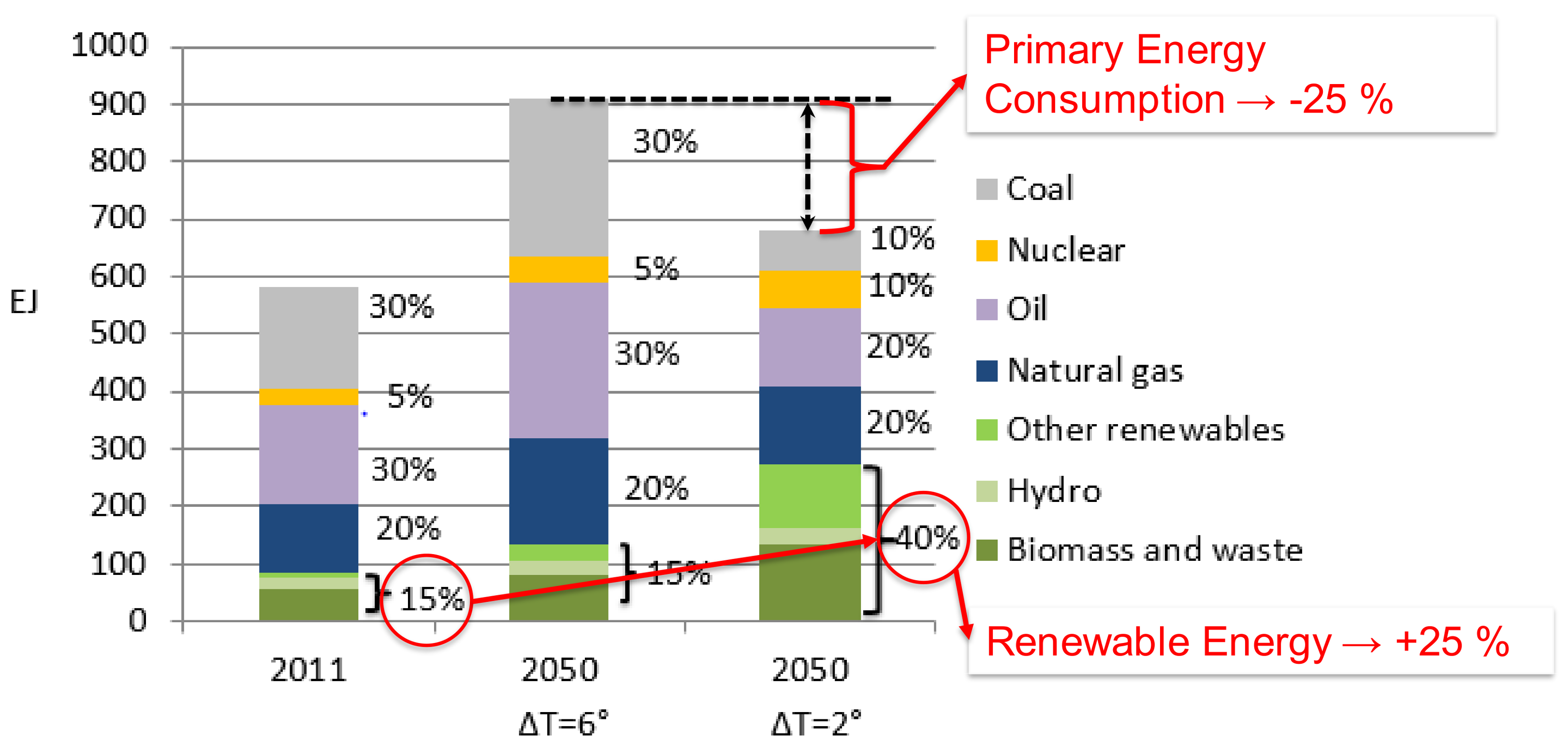 Energies 11 00821 g001 Energies 11 00821 g001