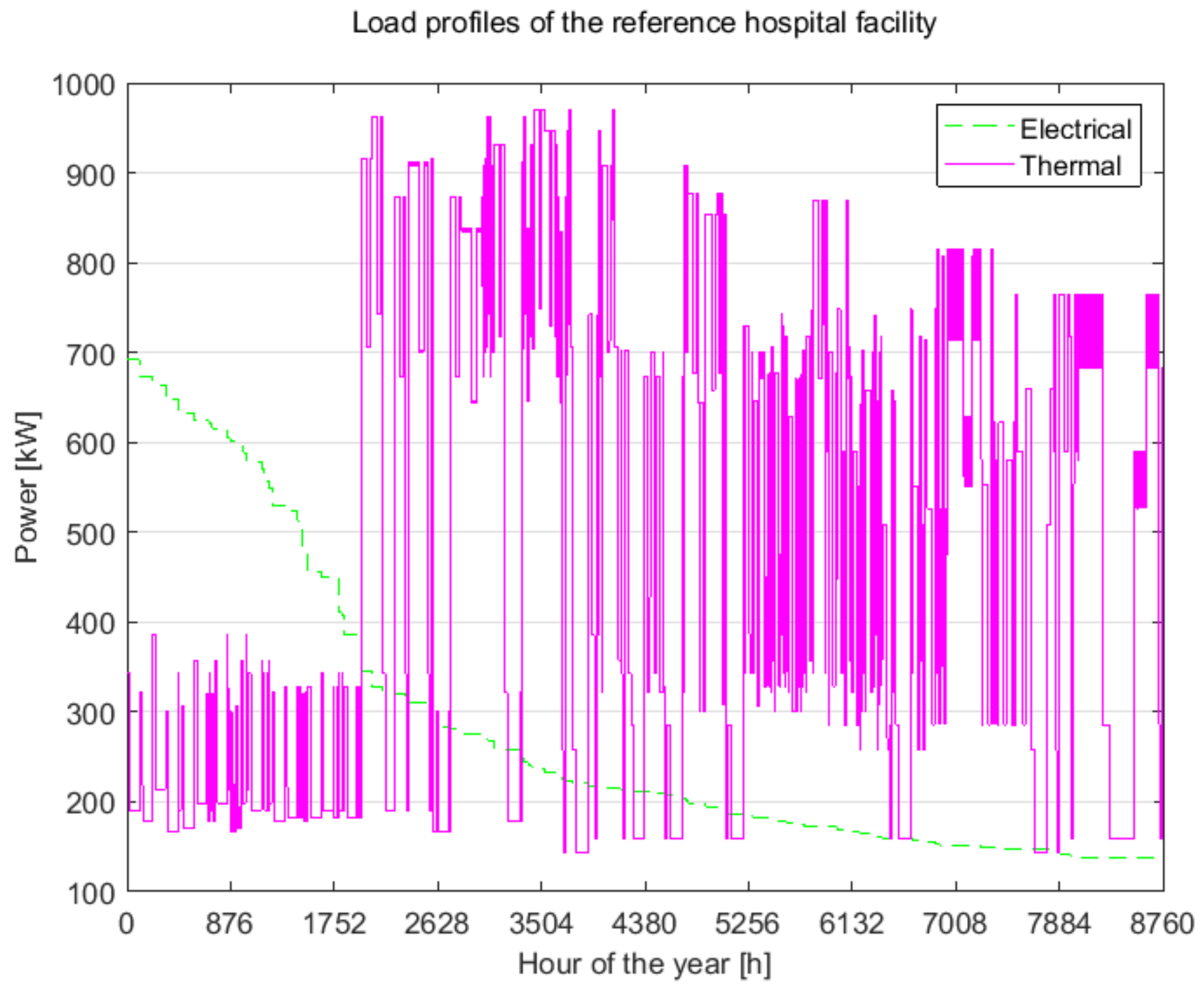 Energies 11 00821 g003 Energies 11 00821 g003
