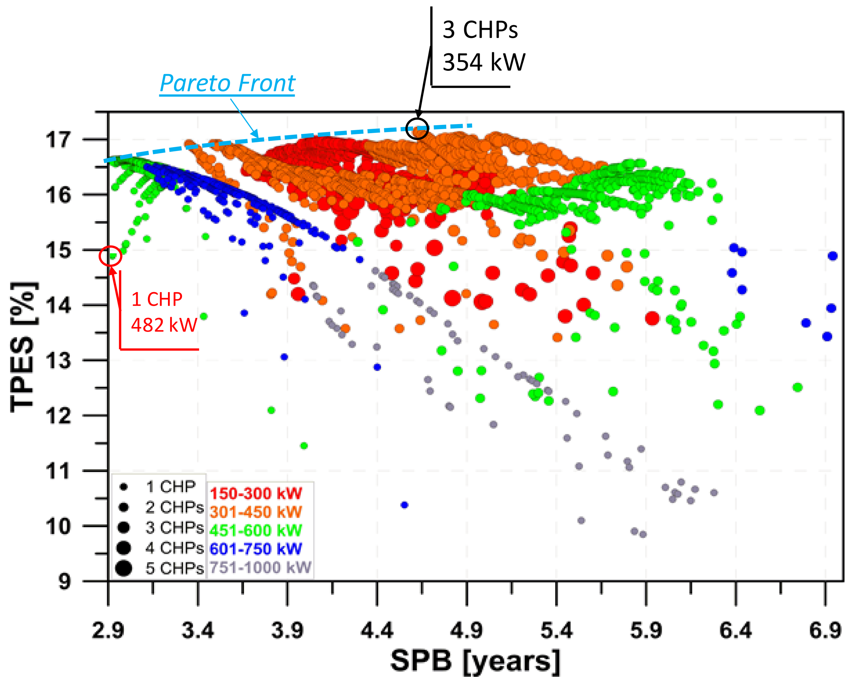 Energies 11 00821 g006 Energies 11 00821 g006