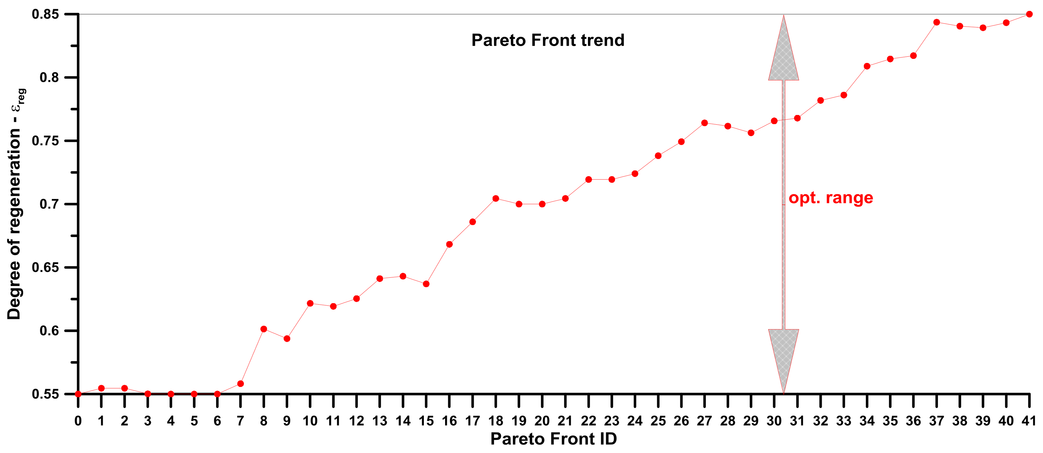 Energies 11 00821 g014 Energies 11 00821 g014