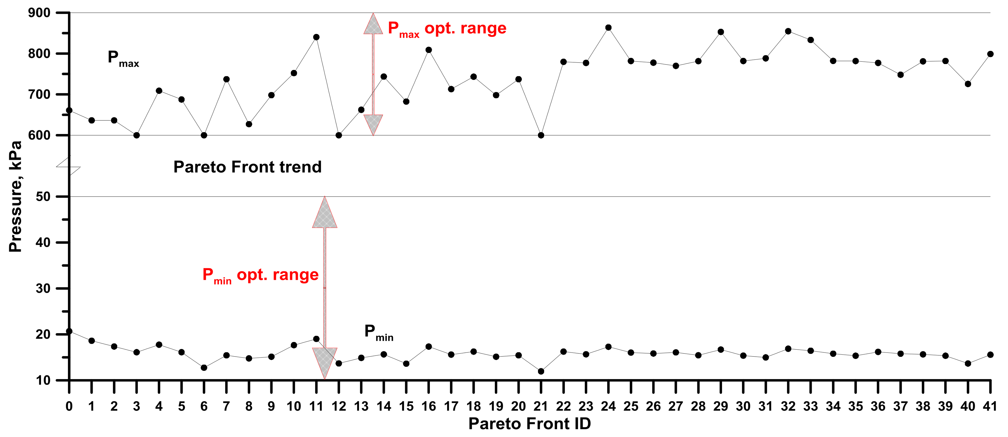 Energies 11 00821 g015 Energies 11 00821 g015