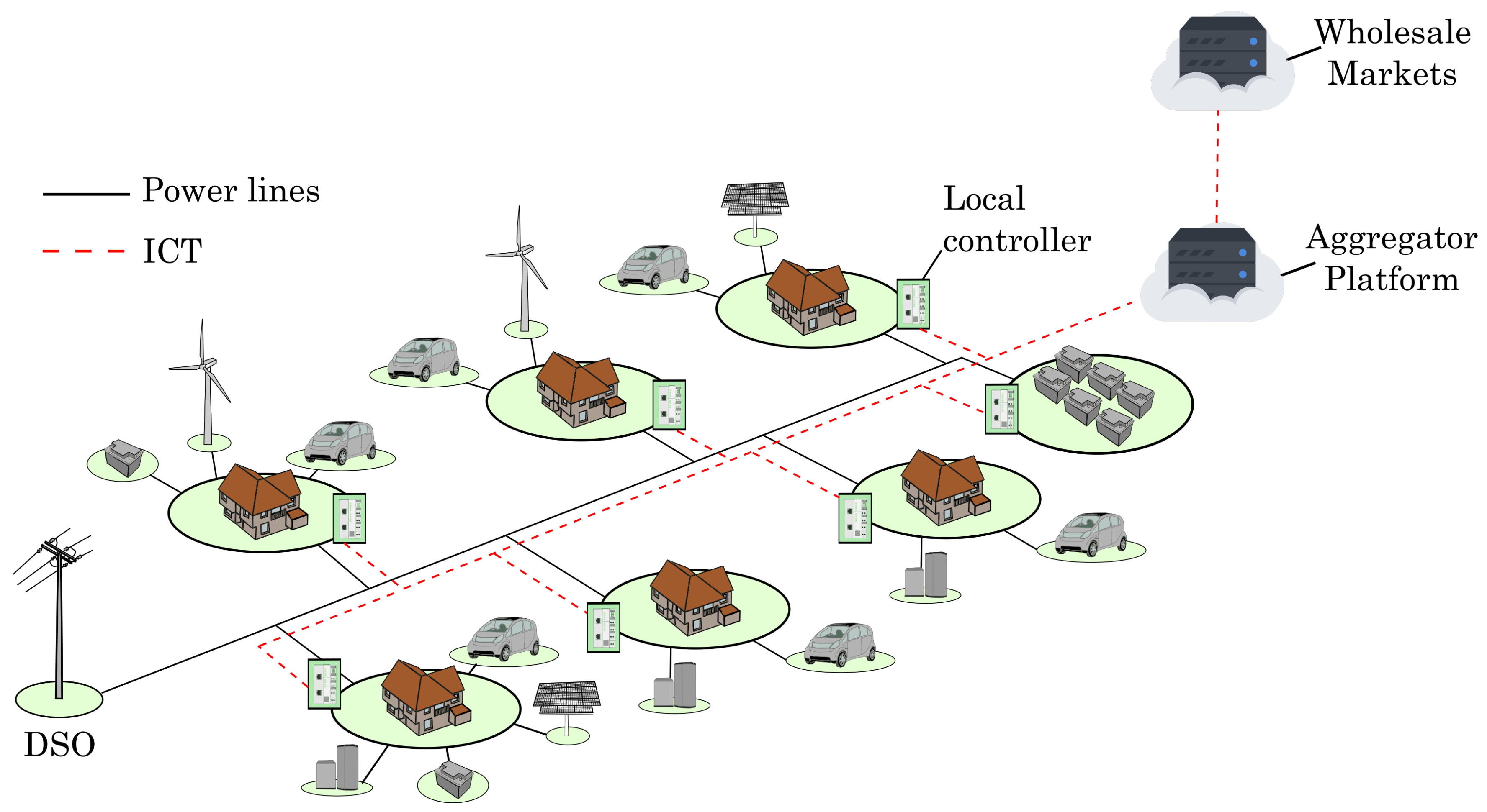 Energies 11 00822 g003