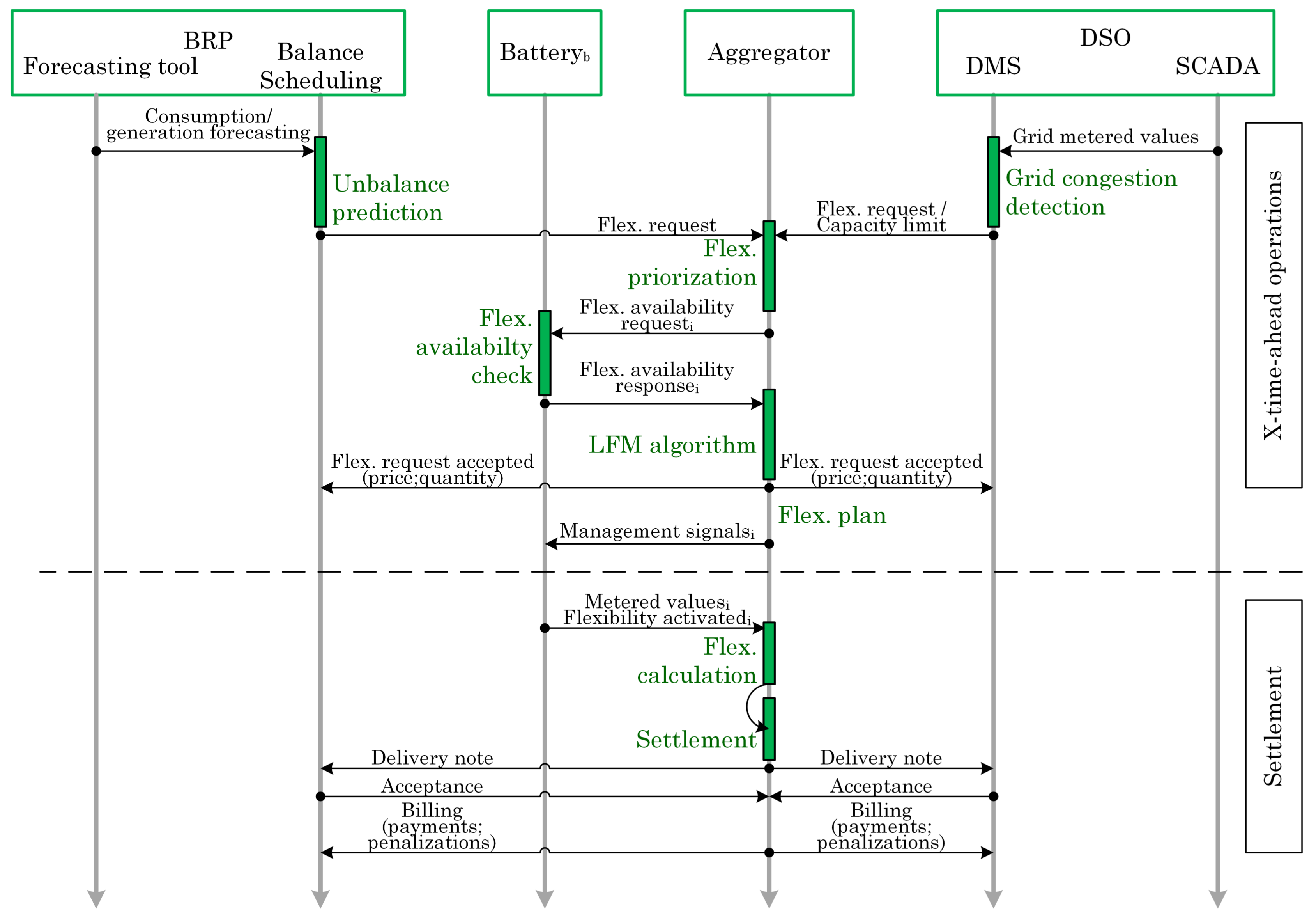 Energies 11 00822 g005