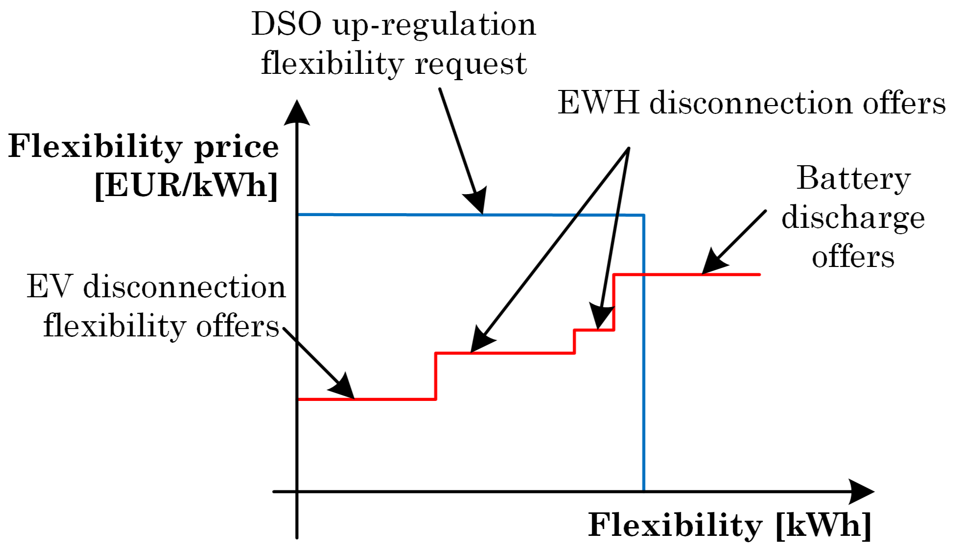 Energies 11 00822 g006