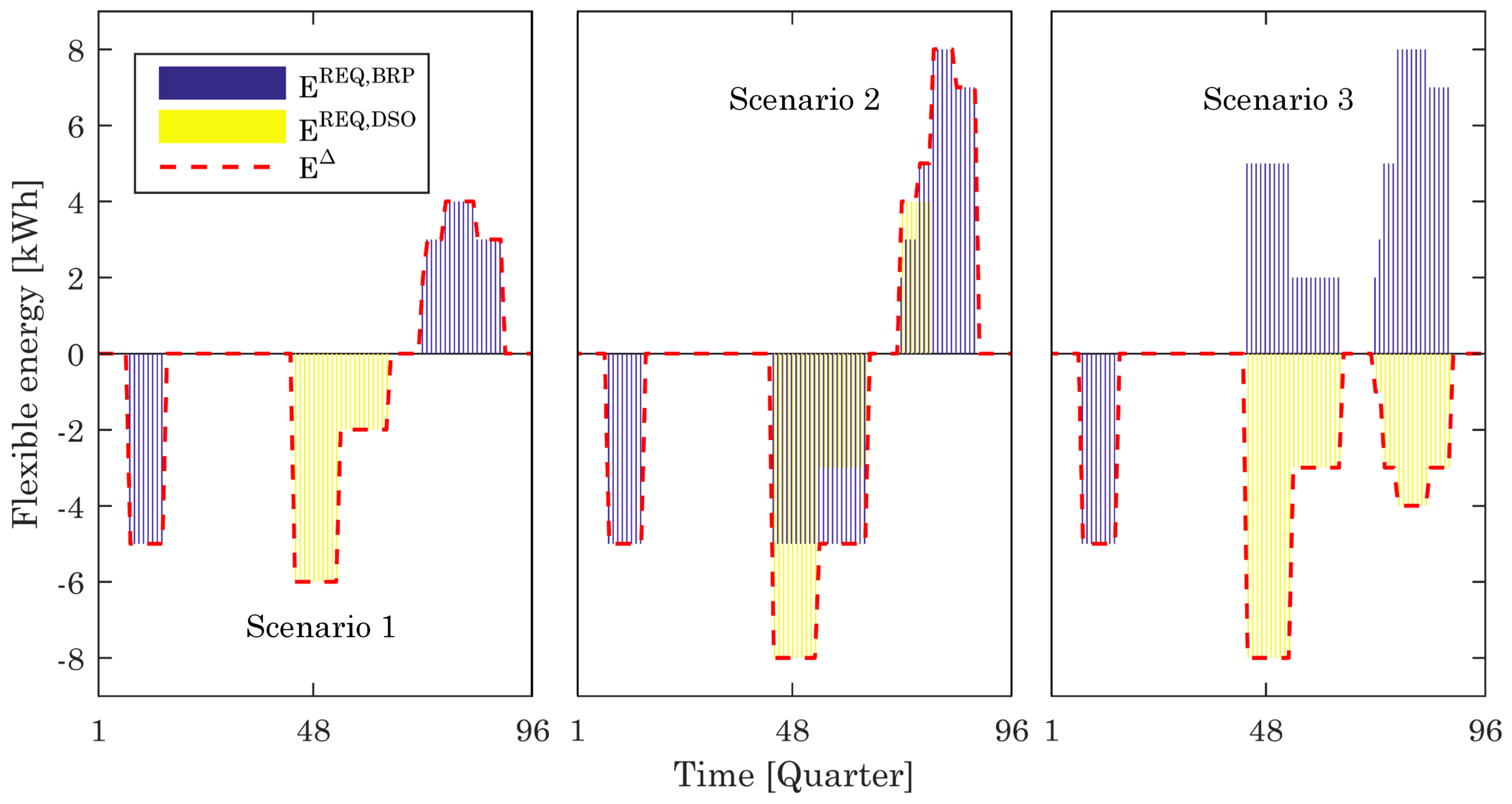 Energies 11 00822 g008