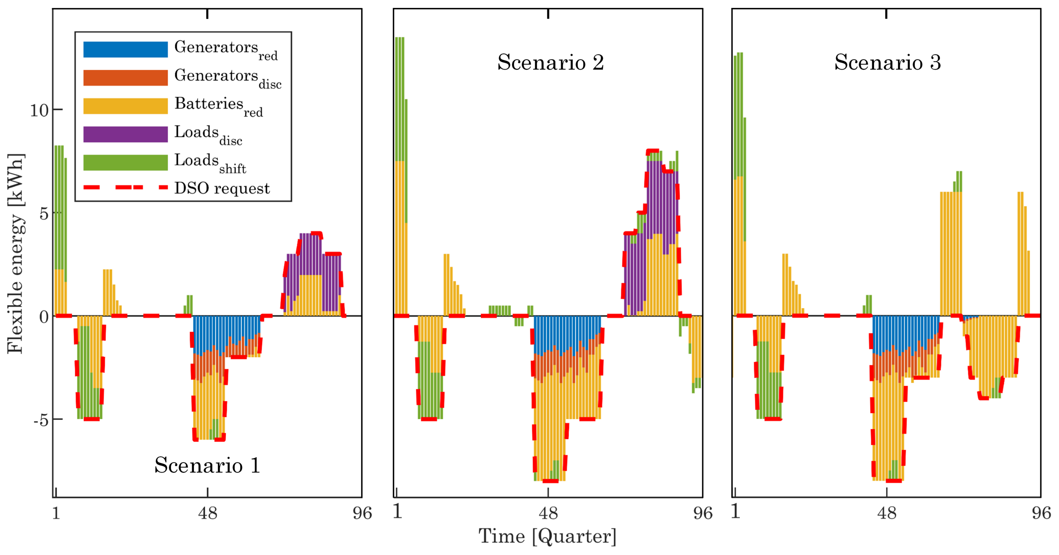 Energies 11 00822 g009