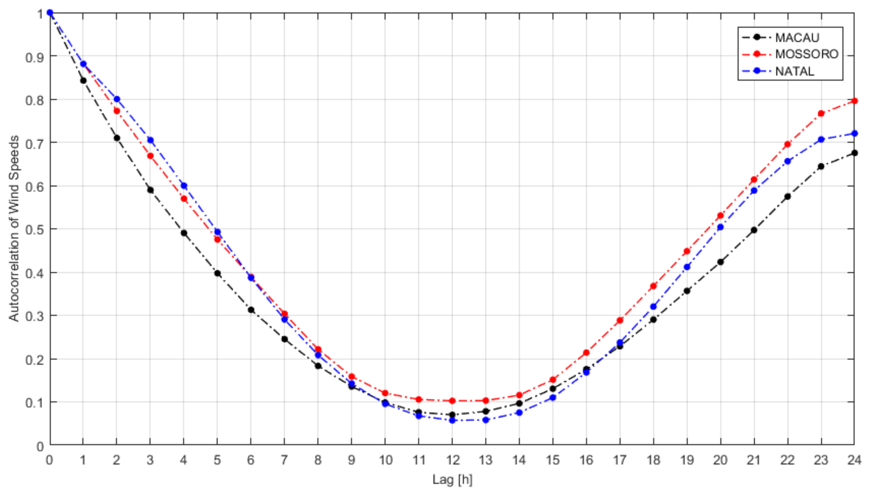 Energies 11 00824 g006 Energies 11 00824 g006