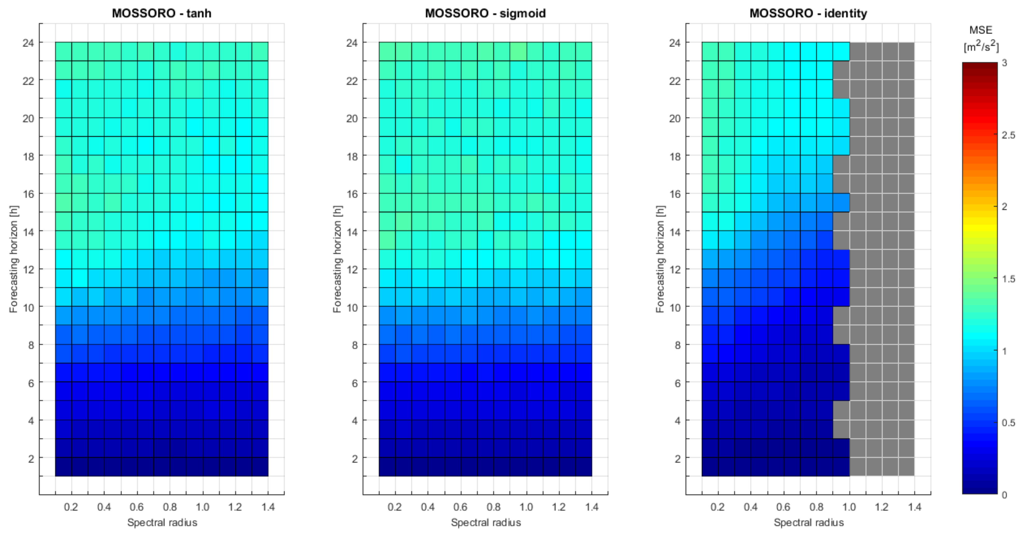 Energies 11 00824 g011 Energies 11 00824 g011