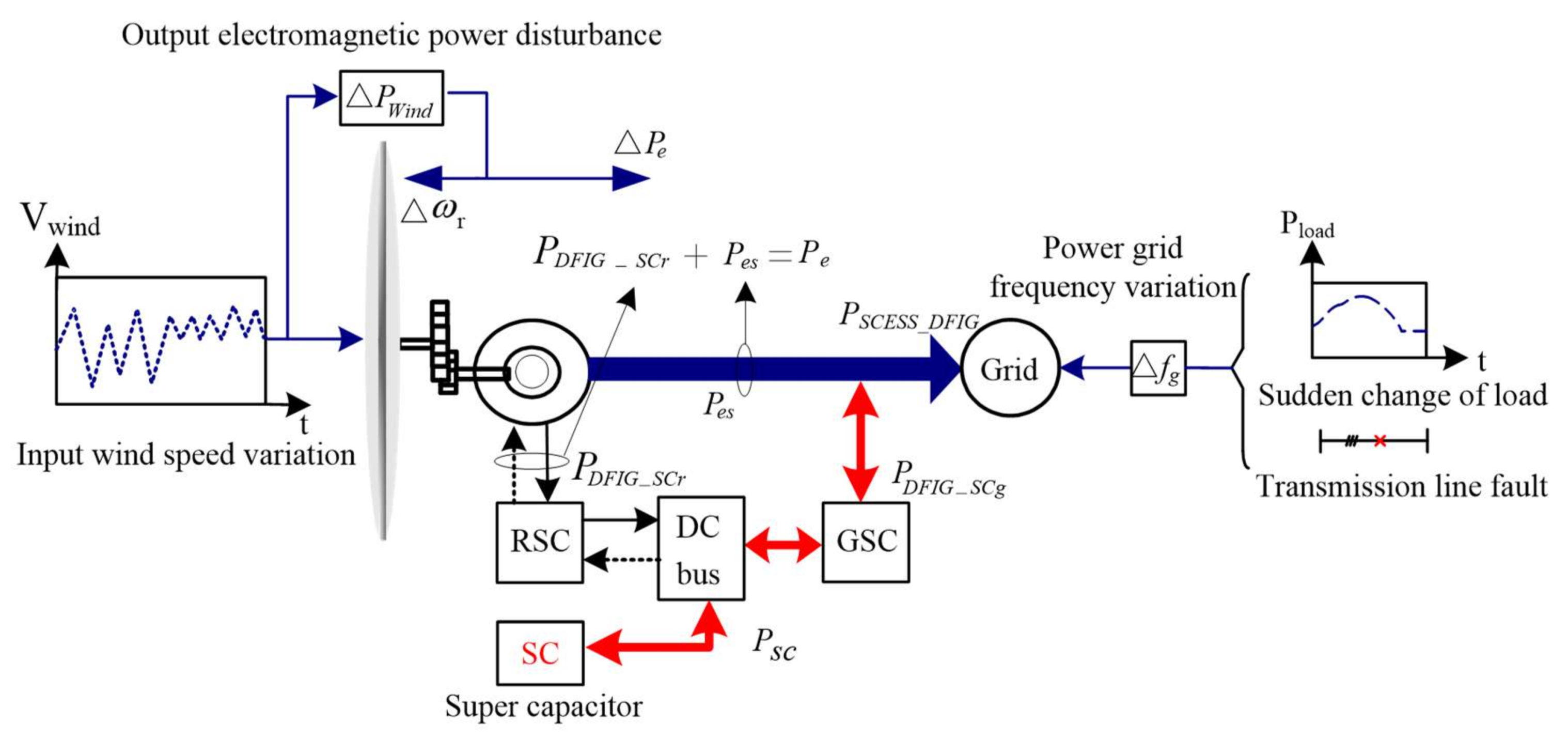 Energies 11 00830 g001