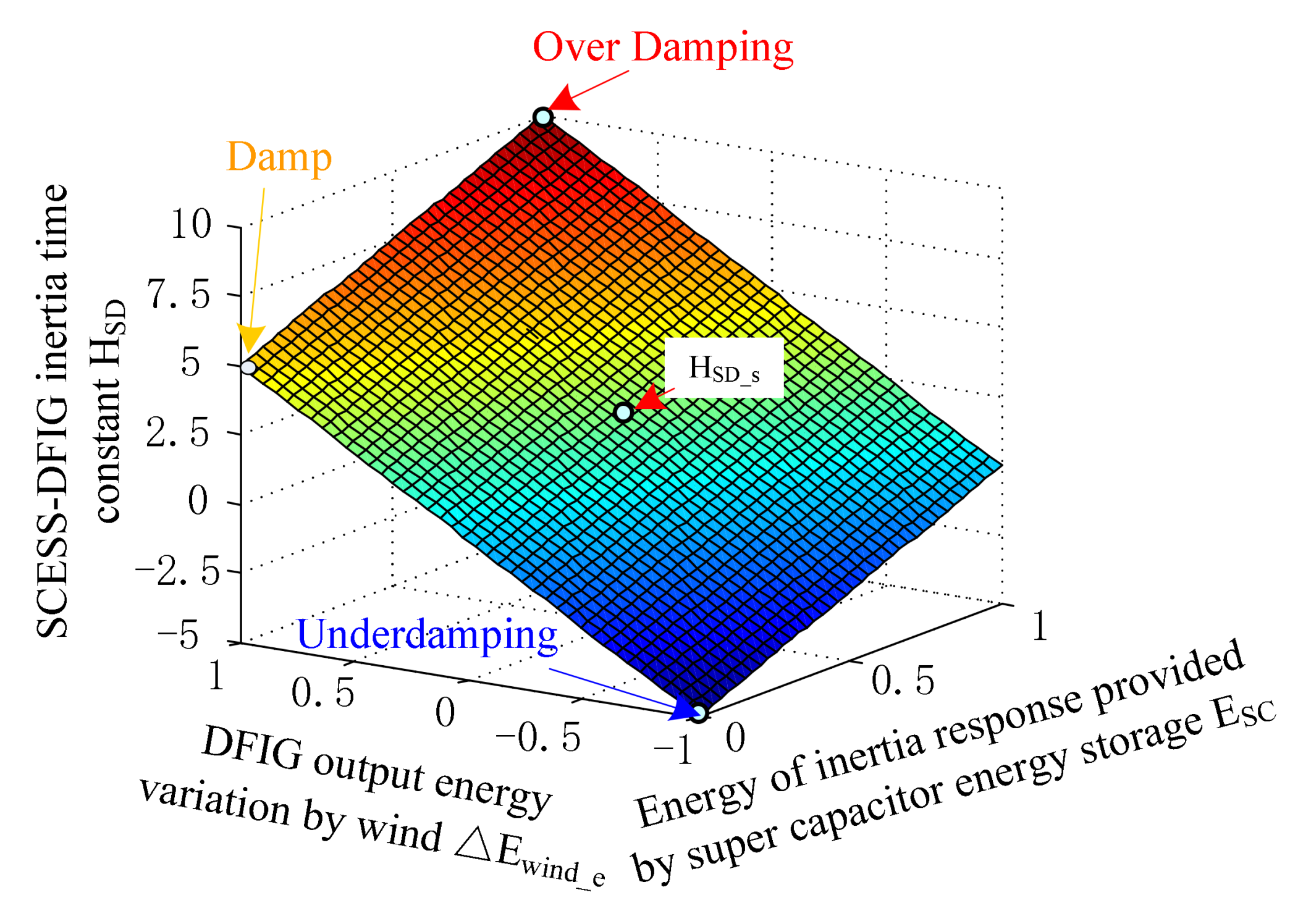 Energies 11 00830 g002