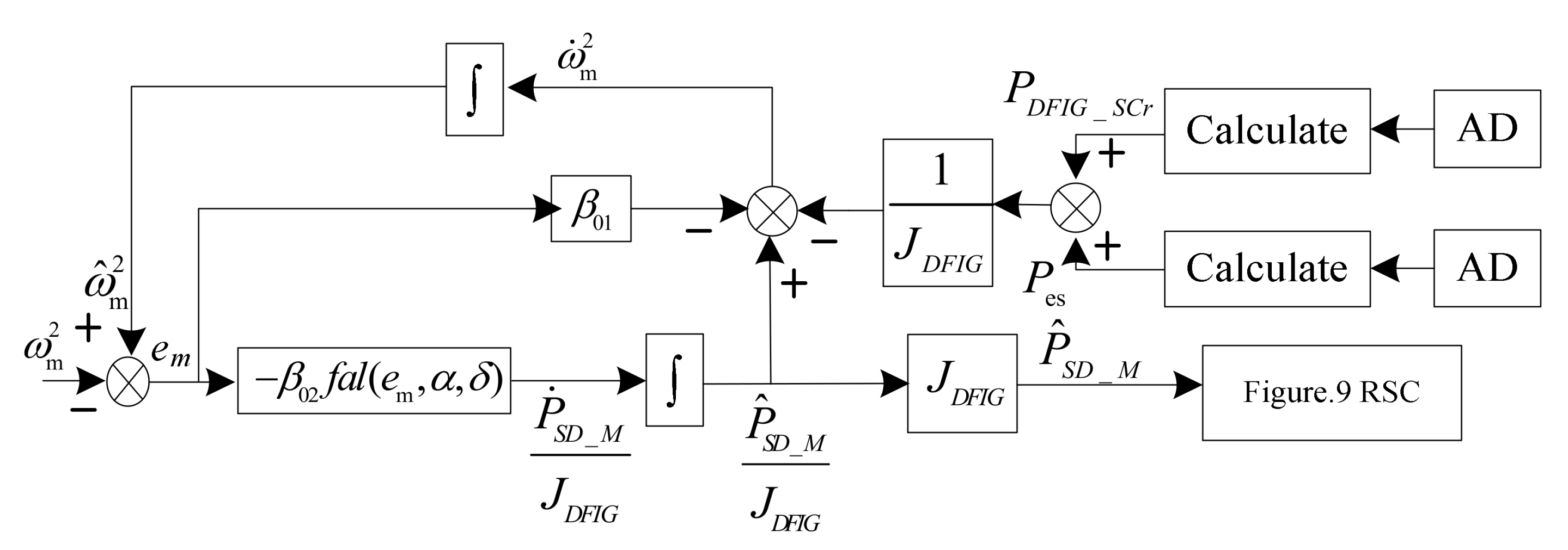 Energies 11 00830 g003